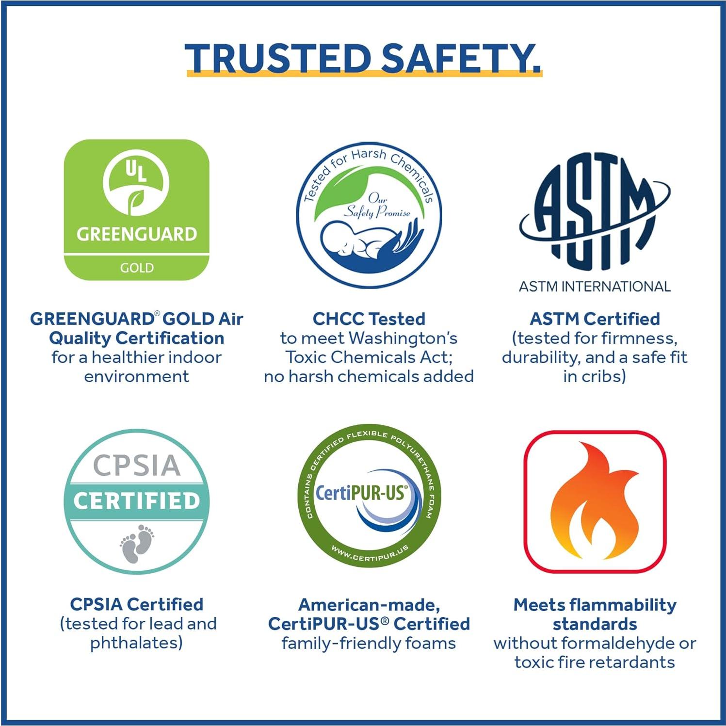 Colchón para Cuna Sealy Baby Firm Rest 2 Etapas Antibacteriano 132x71cm