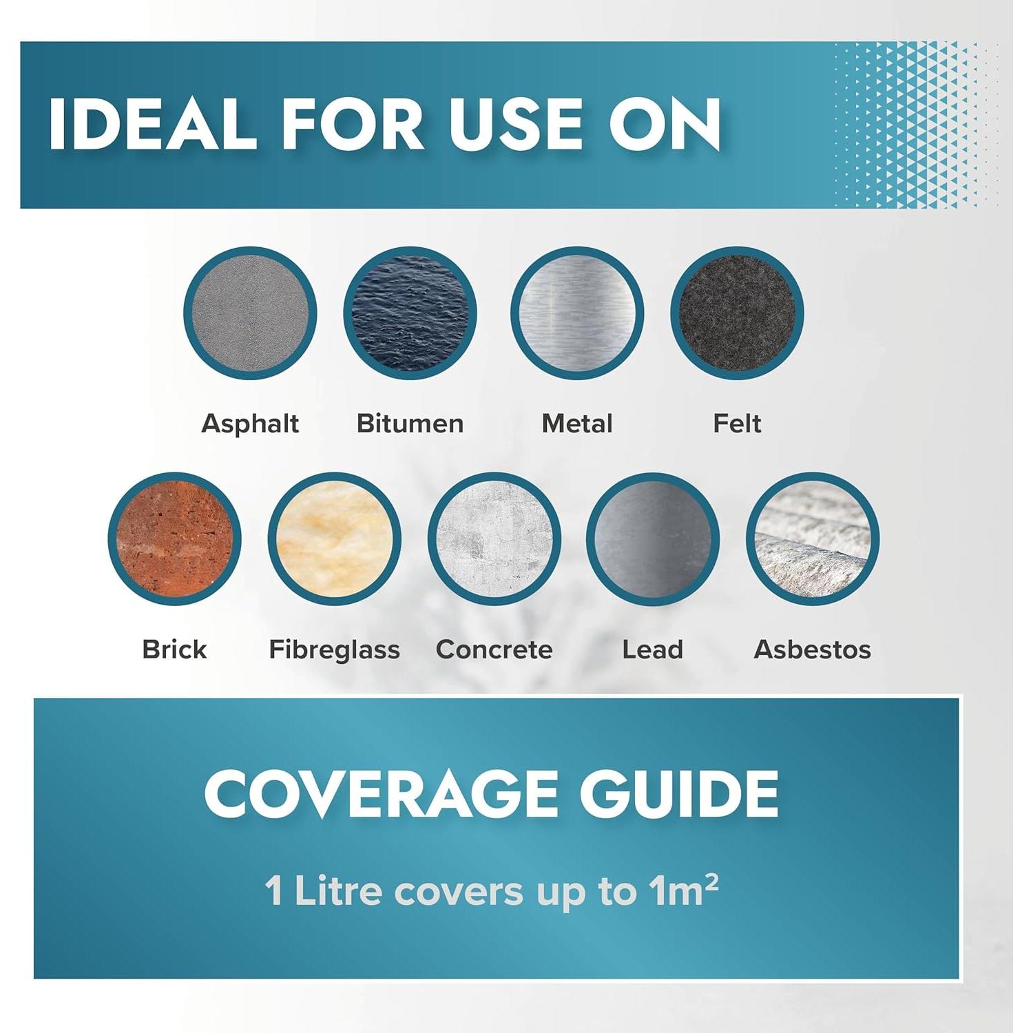 Sellador impermeable Polar LeakFix 0.48 L para techos y canaletas