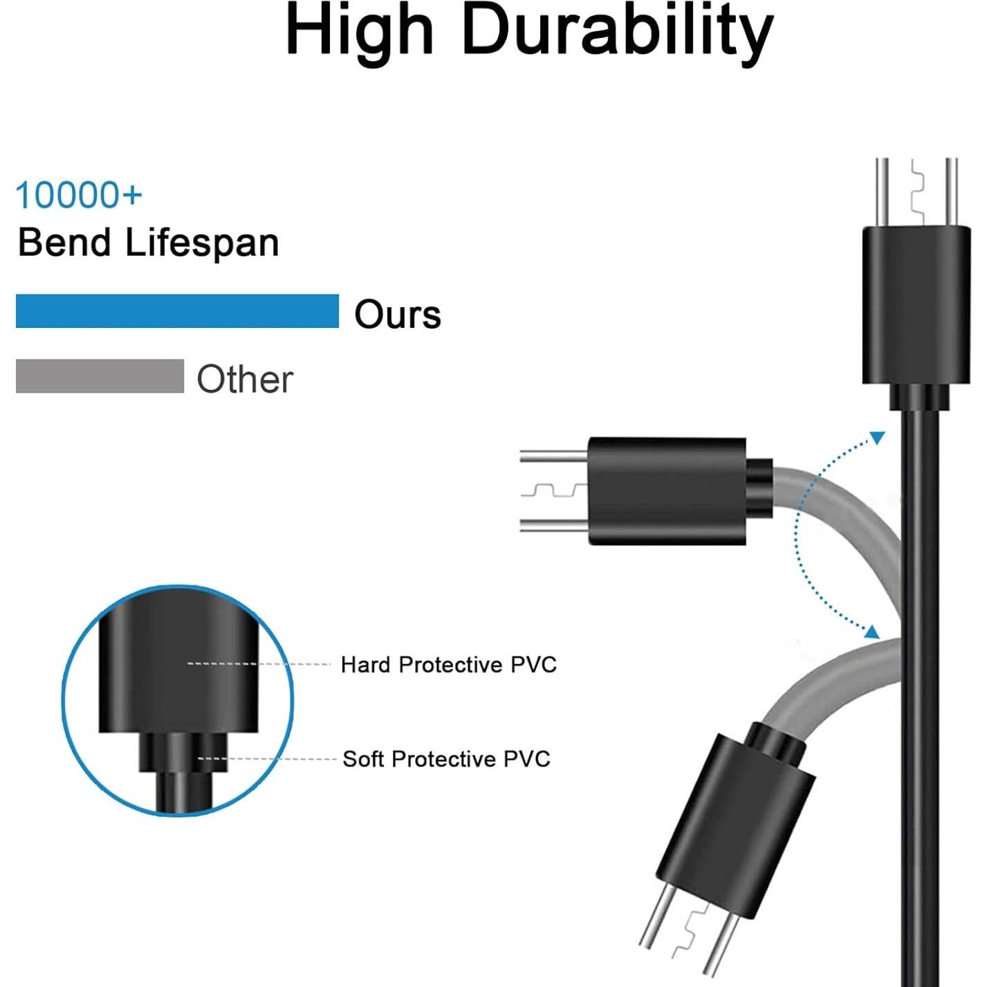 Cable Micro USB Alitutumao 80 cm Carga Rápida Auriculares AfterShokz
