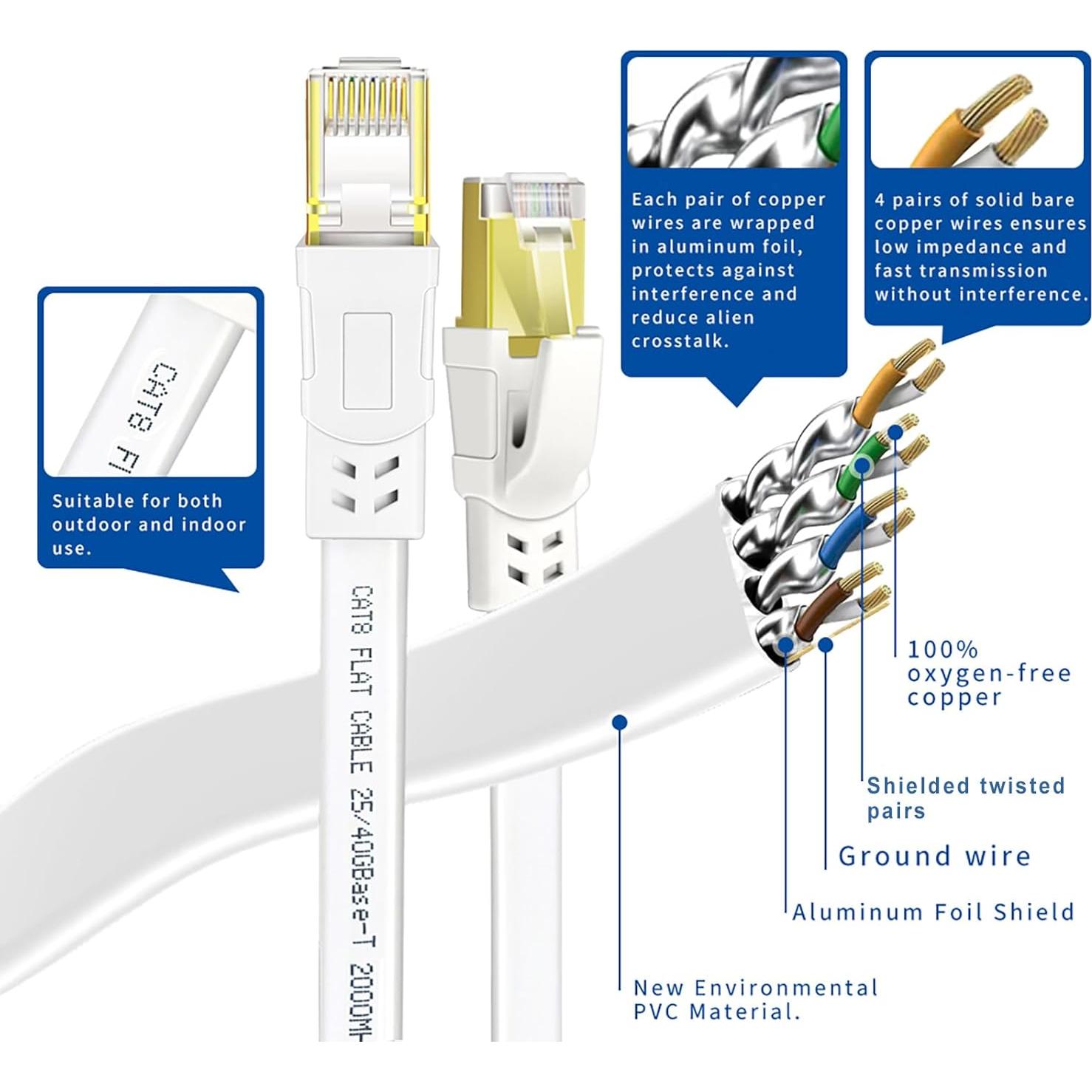 Cable Ethernet Cat 8 4.57m Qiuean Alta Velocidad SFTP Blanco