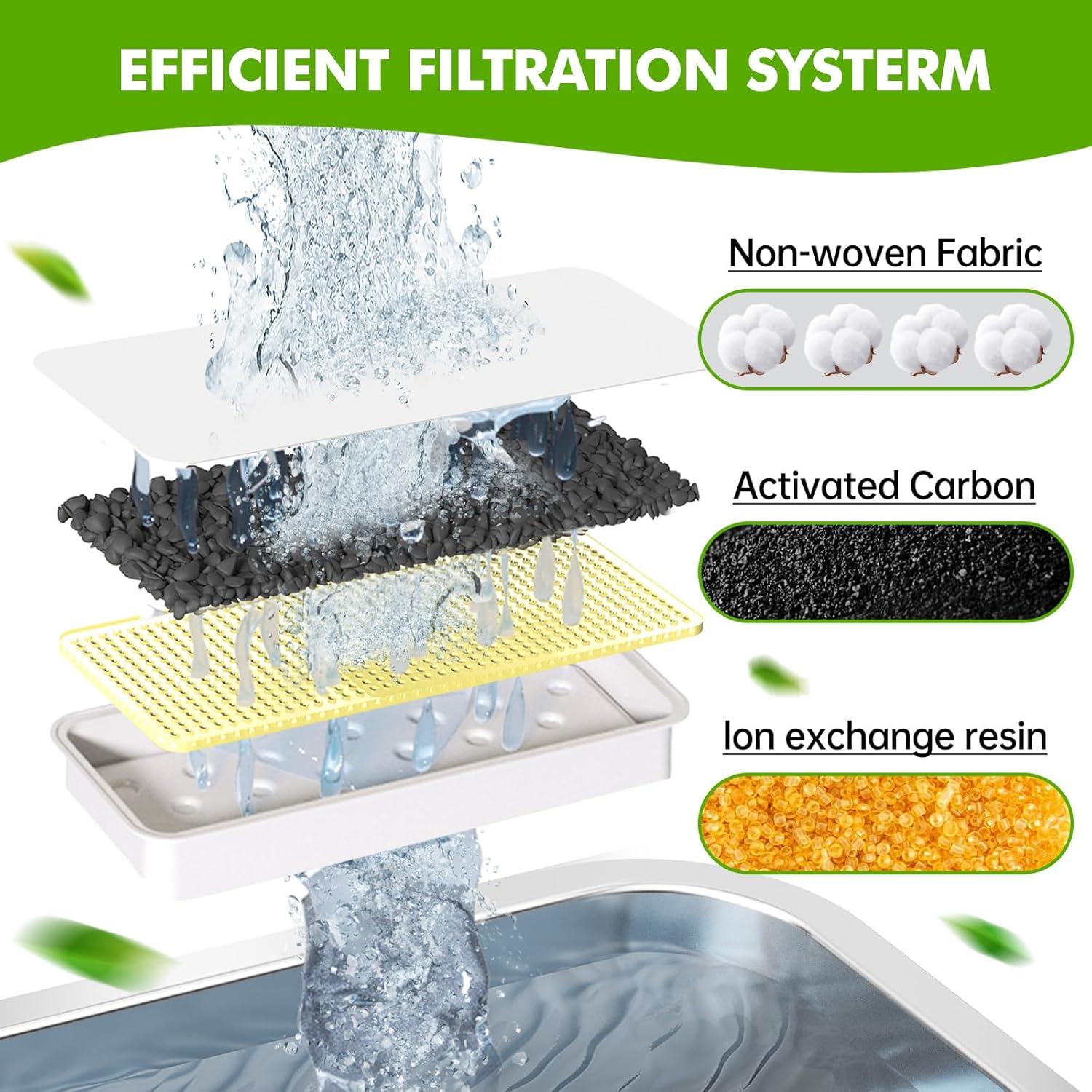 Paquete de 6 Filtros y 6 Esponjas PETHIND para Fuente de Agua