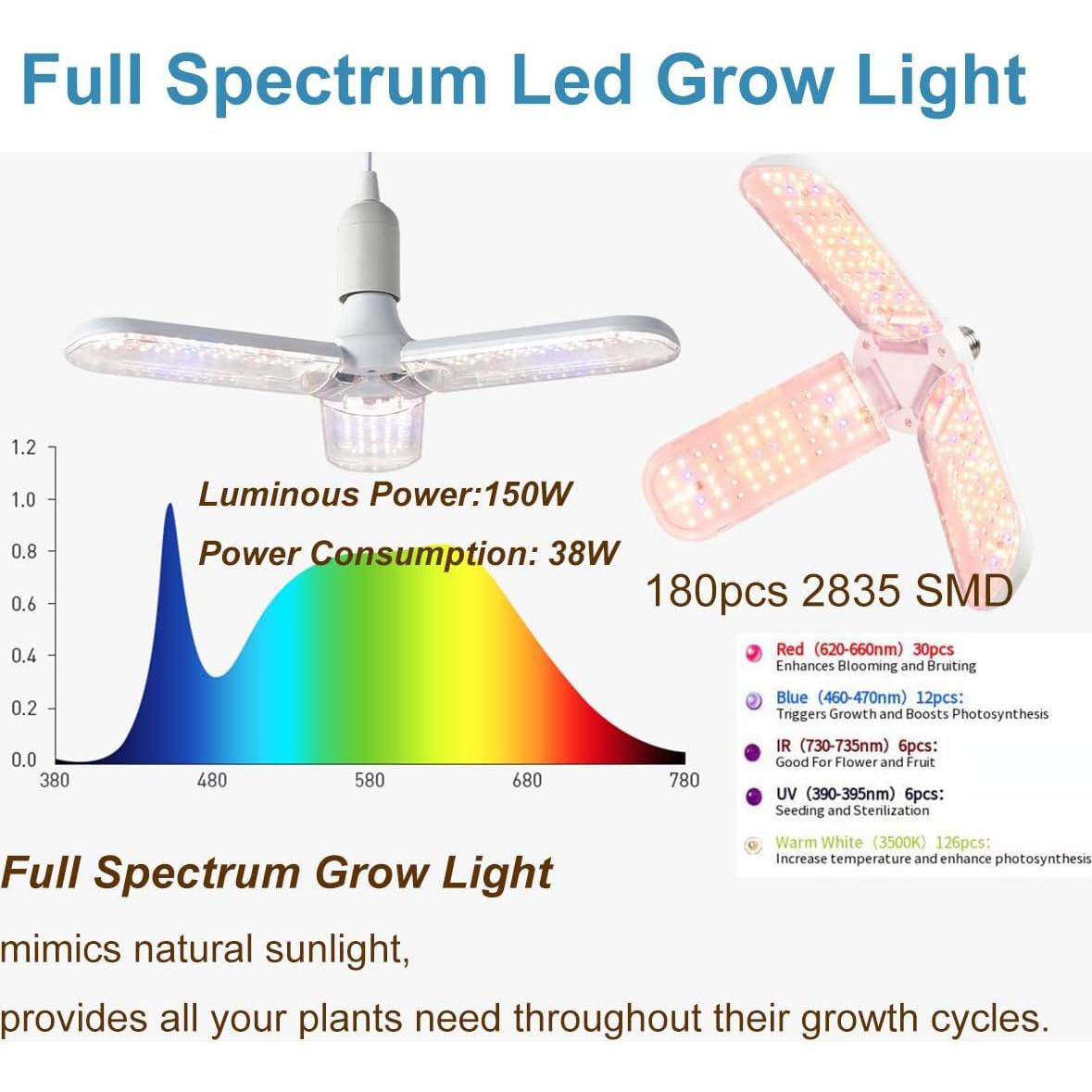 Kit Completo Carpa de Cultivo iMeshbean 61x61x140cm LED 38W