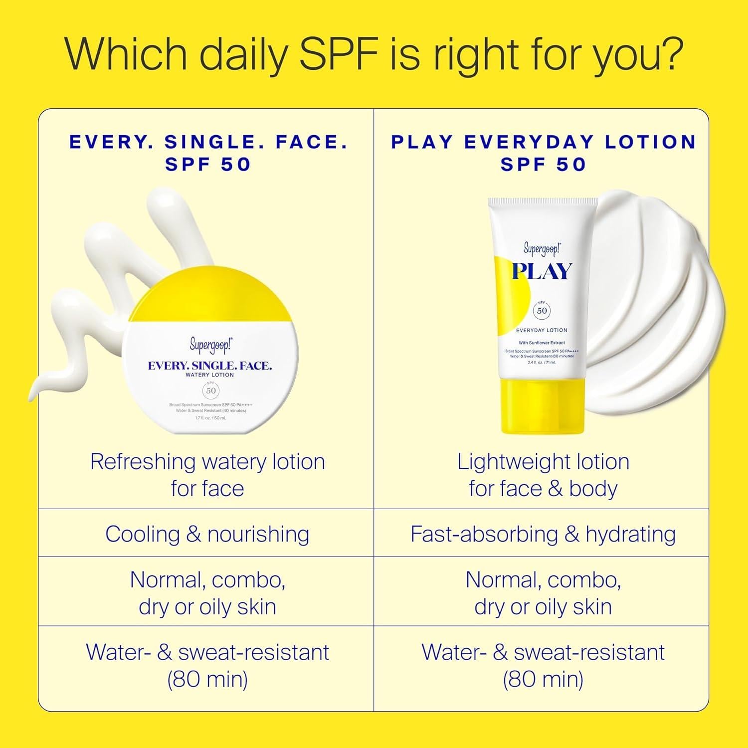 Supergoop! Cada. Sola. Cara. Loción Solar SPF 50 - 100 ml