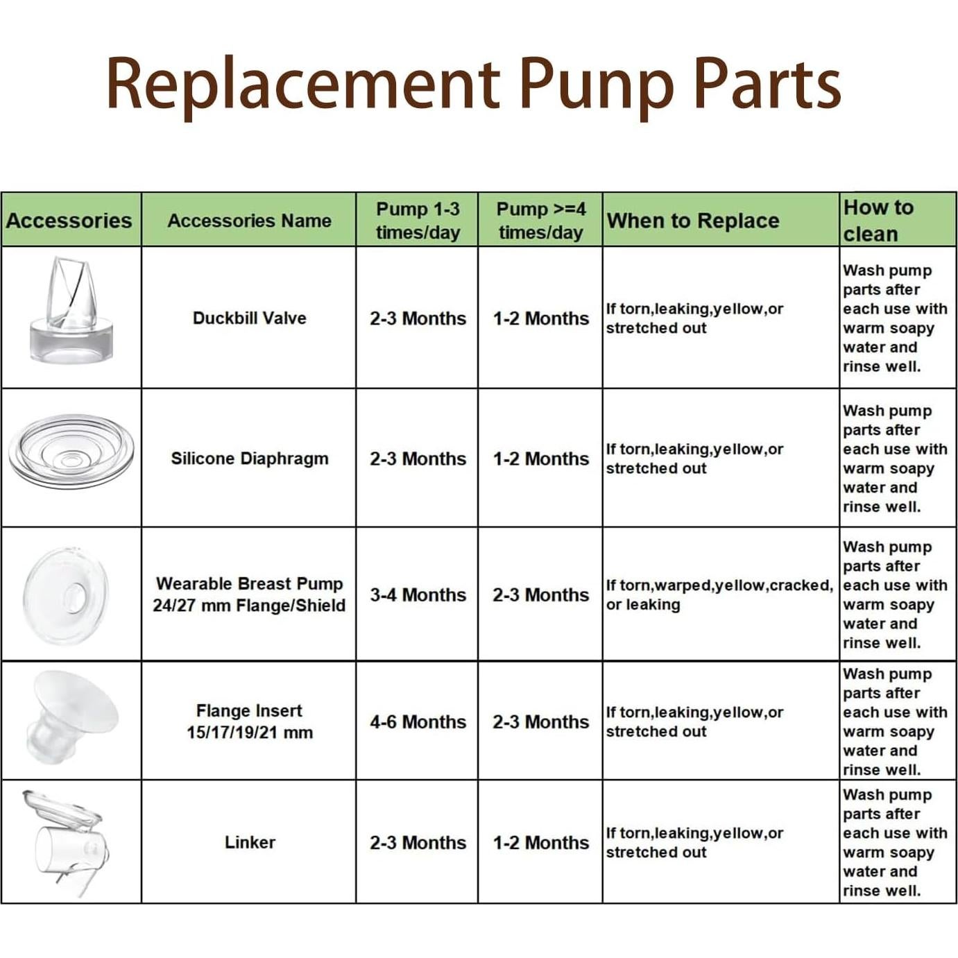 Válvulas de Silicona para Extractor de Leche Hranio S9/S10/S12