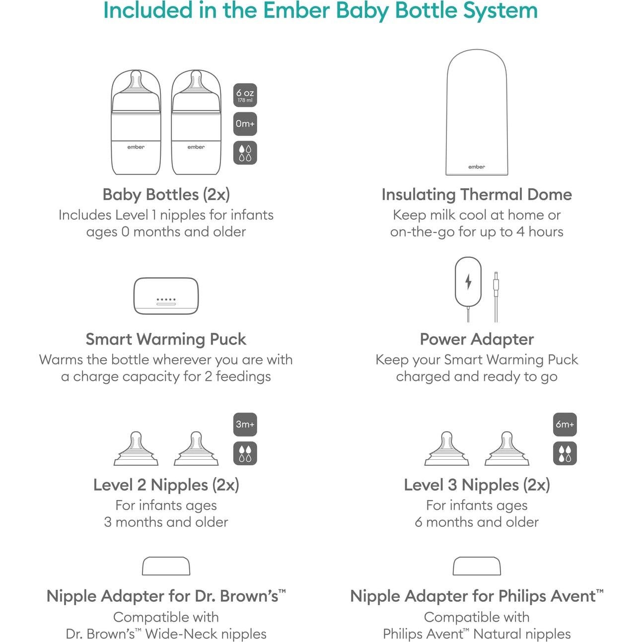 Sistema de Biberón Ember Plus - Calentador Inteligente 170g