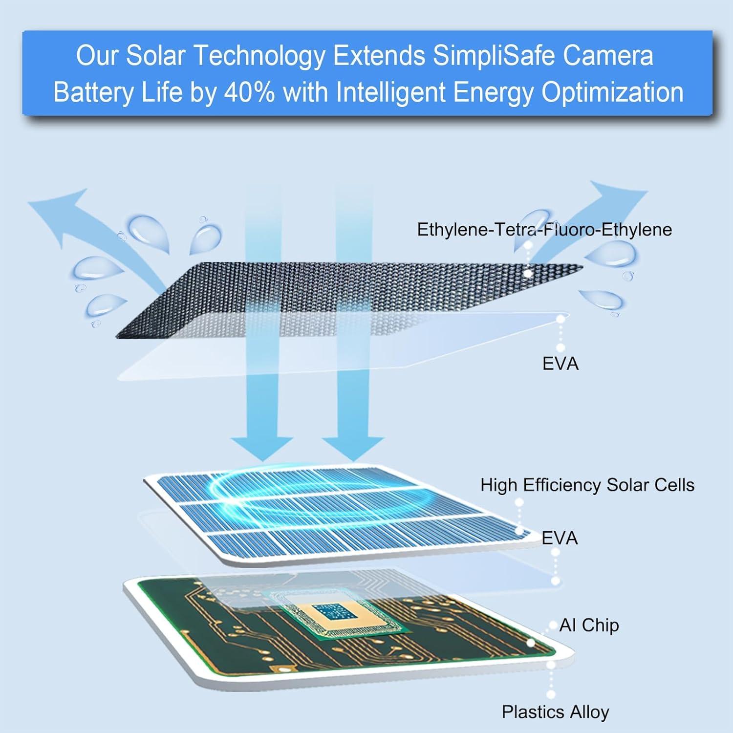 Cargador Solar JJMASEE para Cámara Arlo Essential 2K/XL