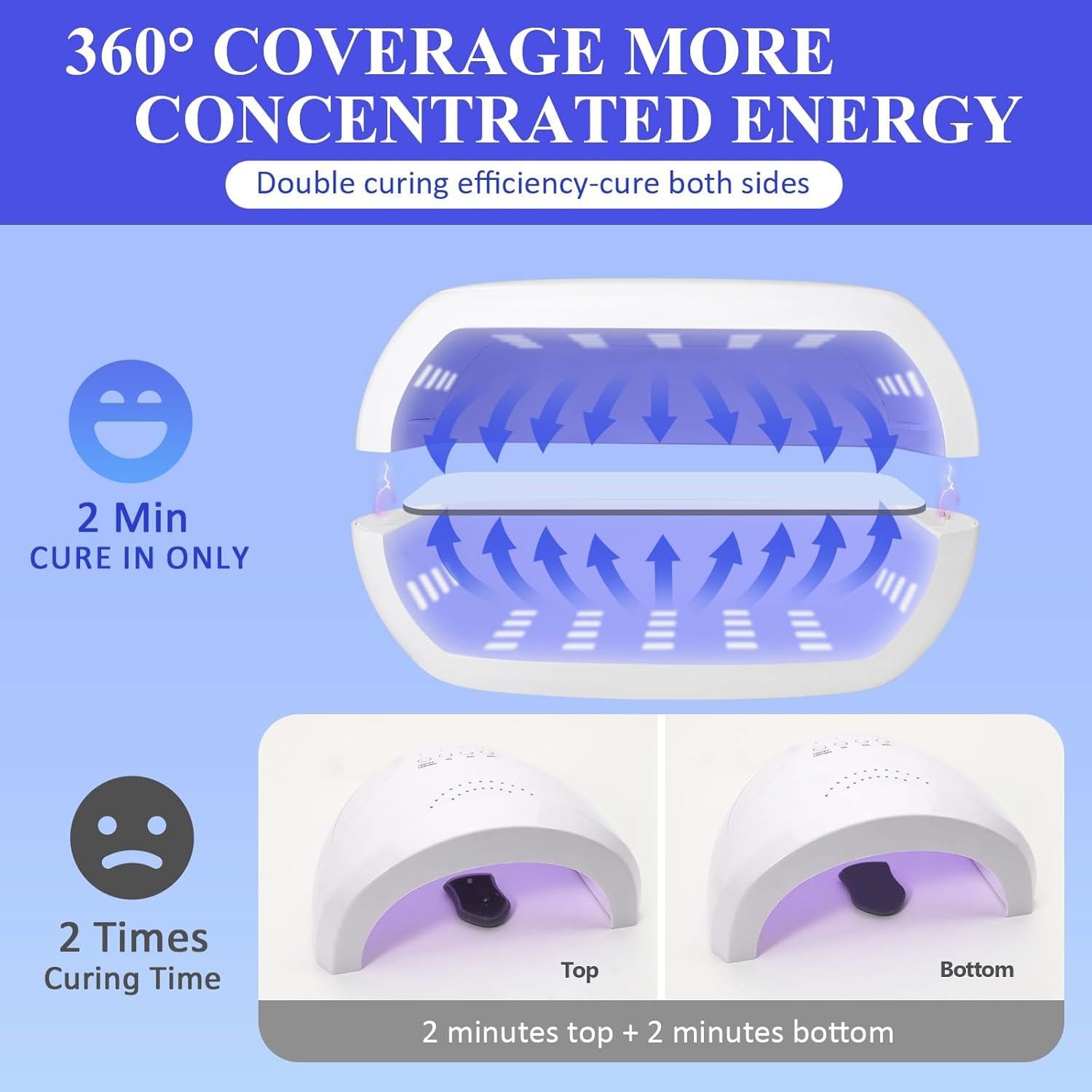 Lámpara UV para Resina 60W Doble Cara 56 LED Plegable