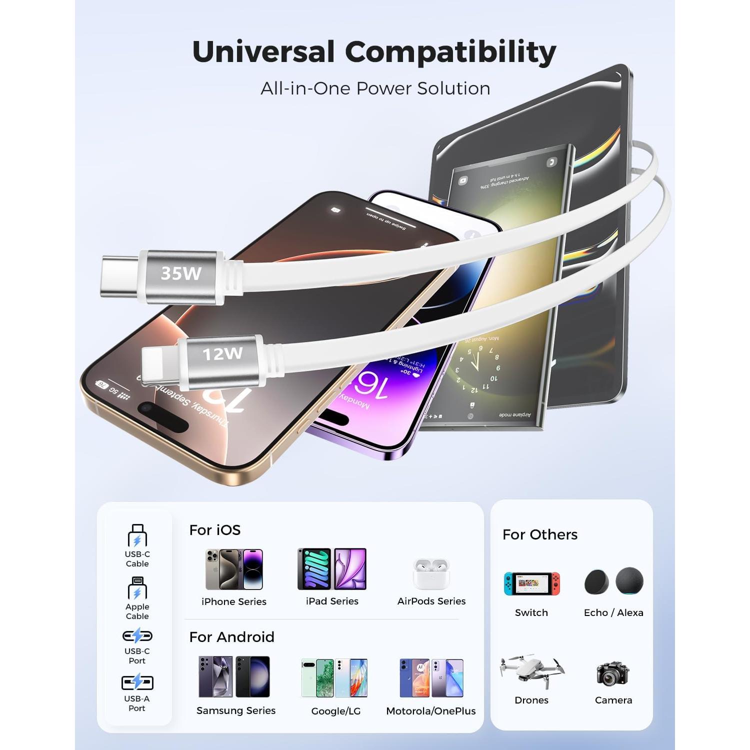 Cargador de Pared Retráctil Superone 4-en-1 35W USB-C