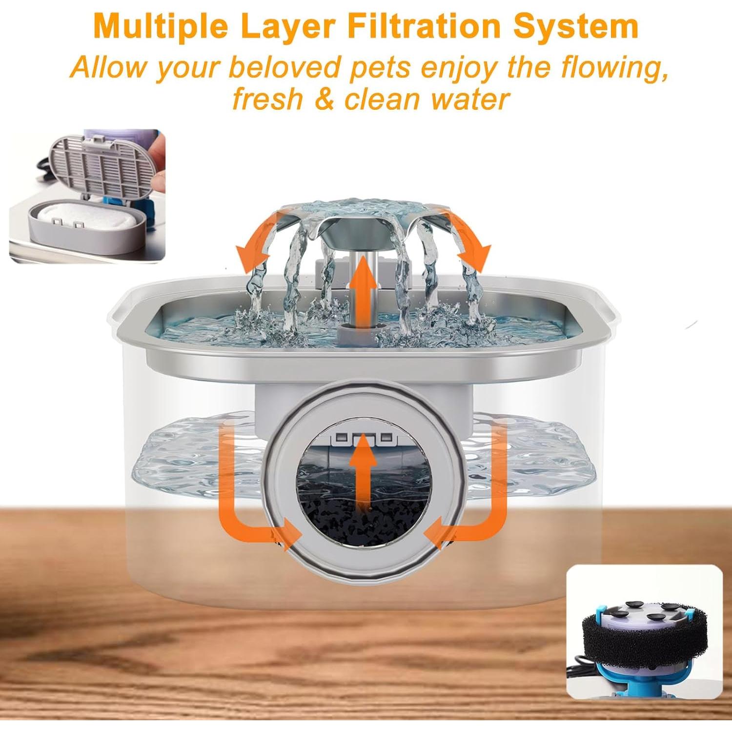 Fuente de Agua para Gatos GRELY 3.2L Acero Inoxidable Silenciosa