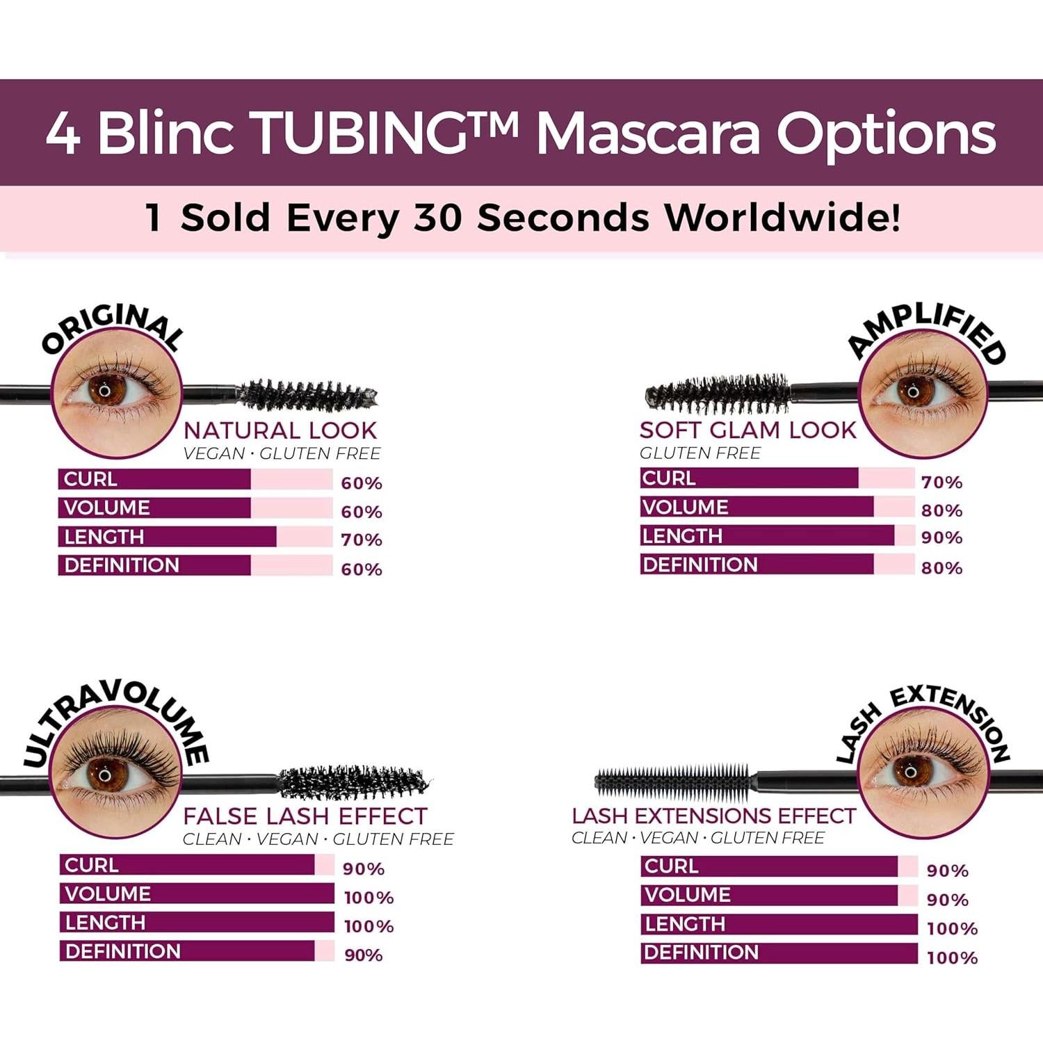 Máscara de Tubos Amplificada Blinc 9mL - Volumen y Longitud