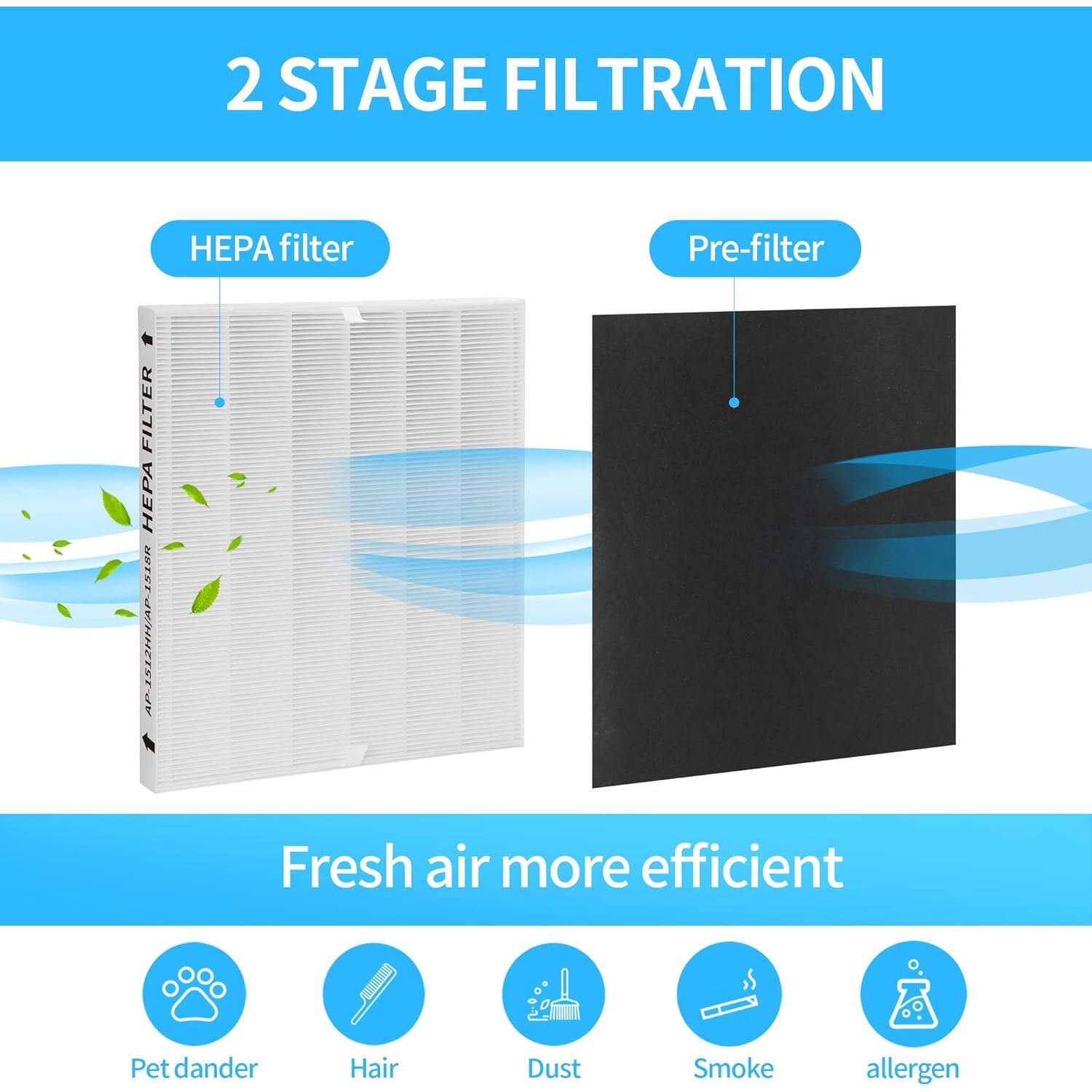 Filtro de Reemplazo 2-Pack GoKBNY 3304899 para Purificador Coway AP-1512HH