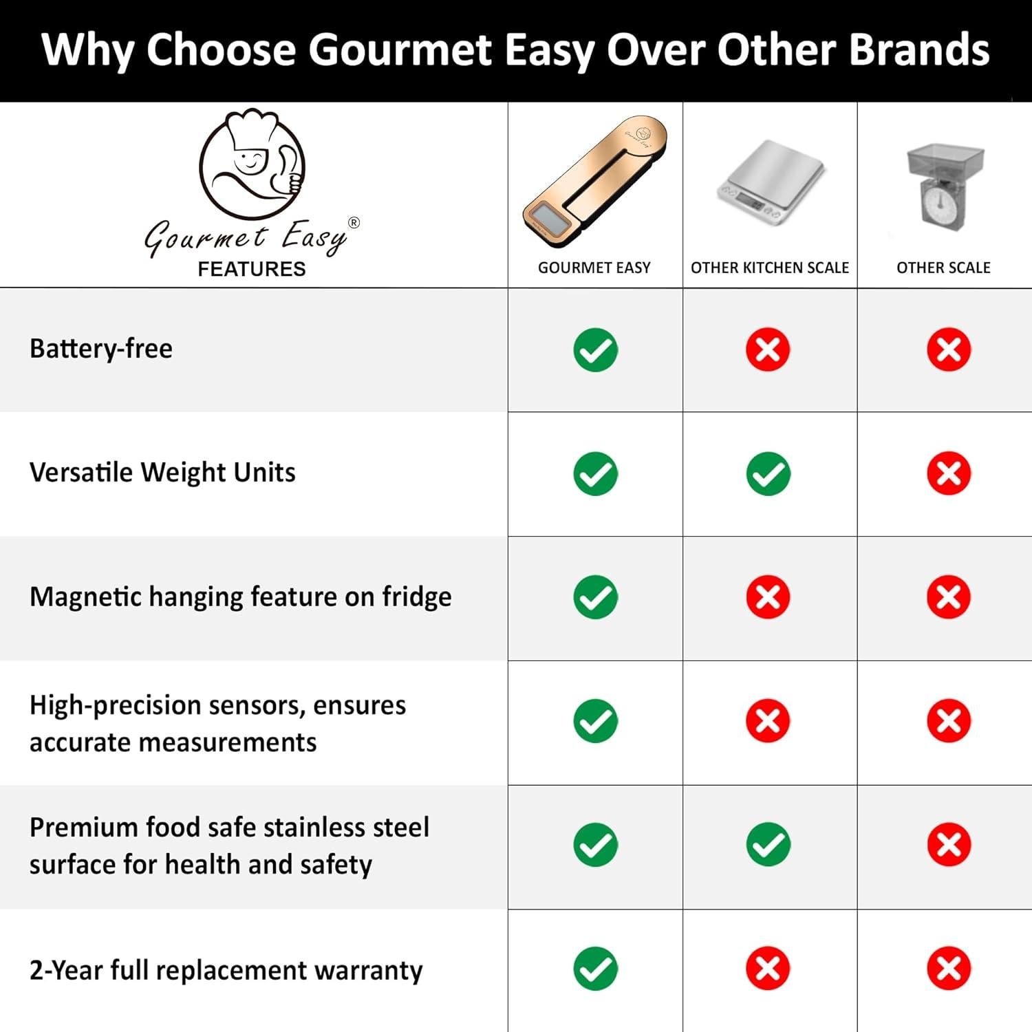 Báscula de Cocina Gourmet Easy Dynamo 4.99 kg Sin Batería