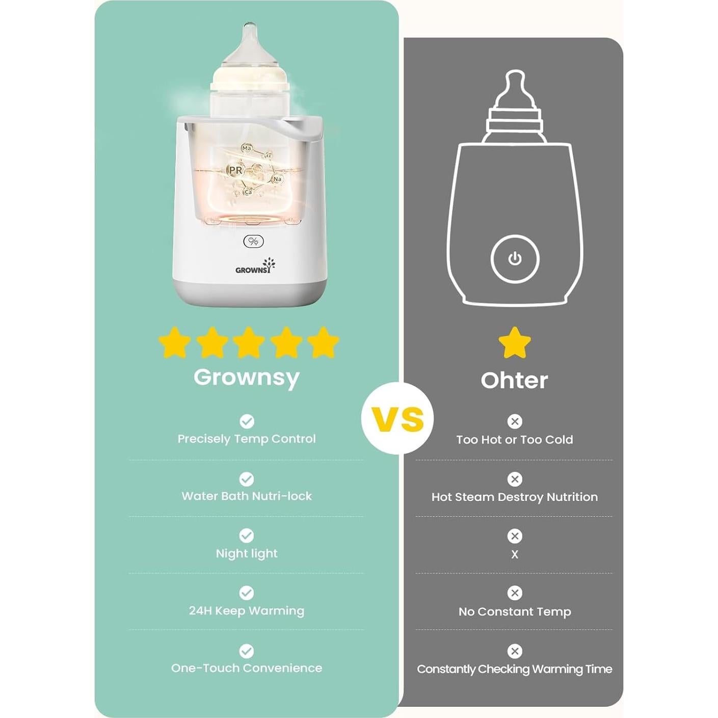 Calentador de Biberones GROWNSY 2025, Rápido y Multifuncional