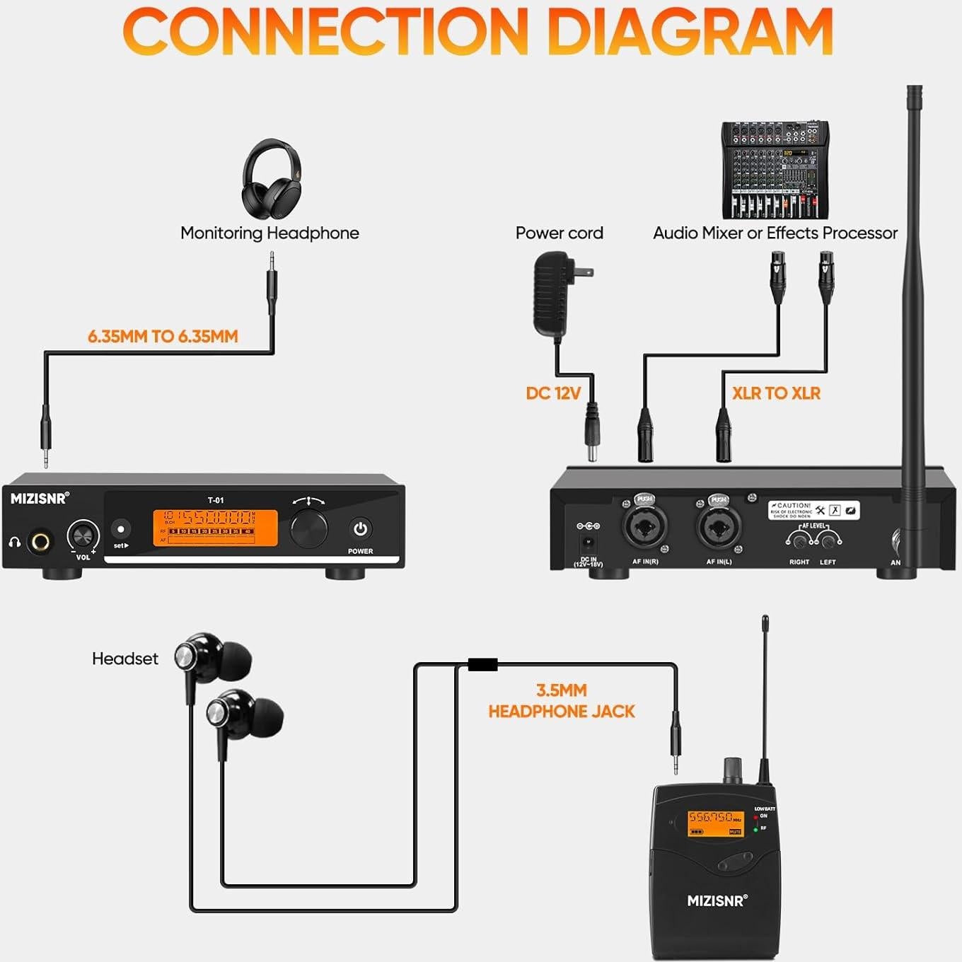 Sistema de Monitoreo In Ear Inalámbrico MIZISNR T-01 UHF 80m
