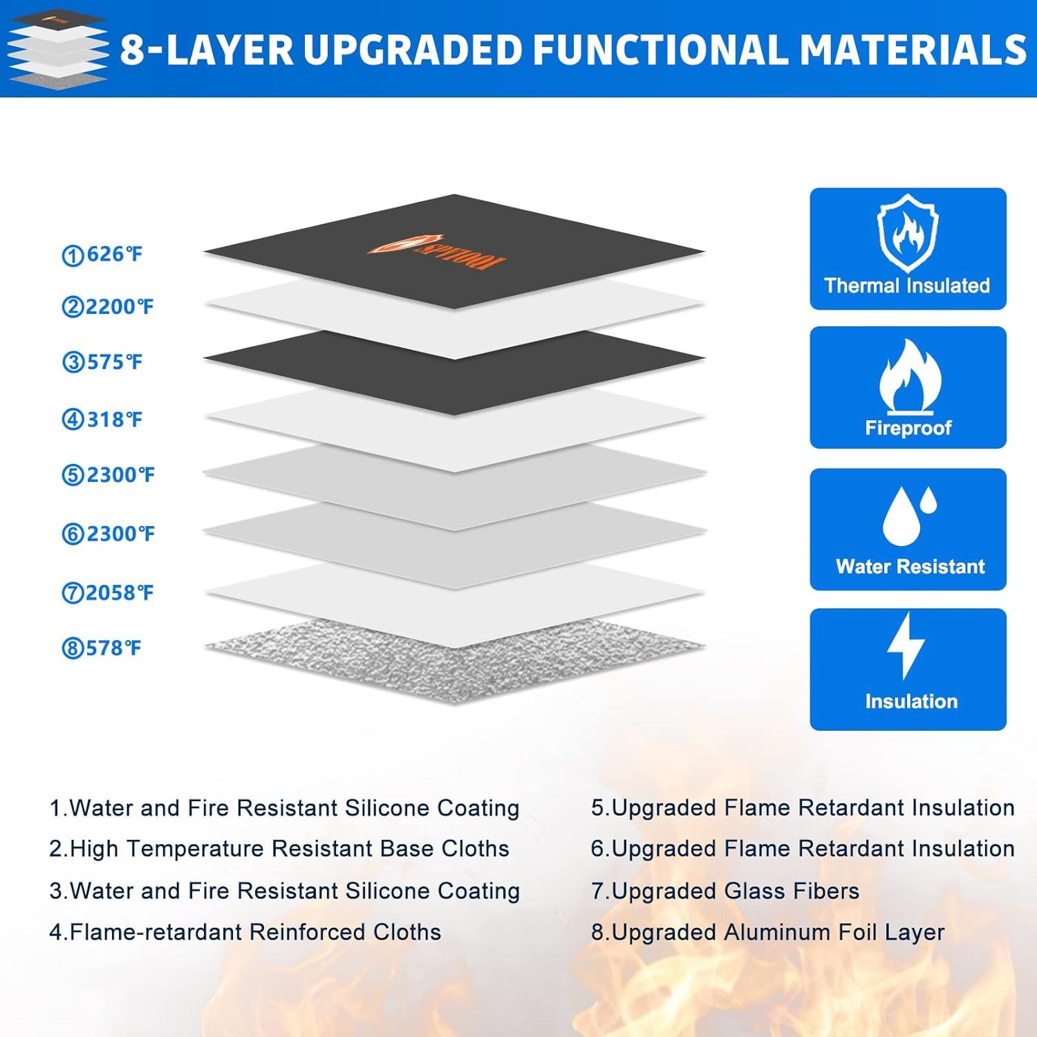 Bolsa Ignífuga SPVIOQI Mediana Resistente al Agua 360°