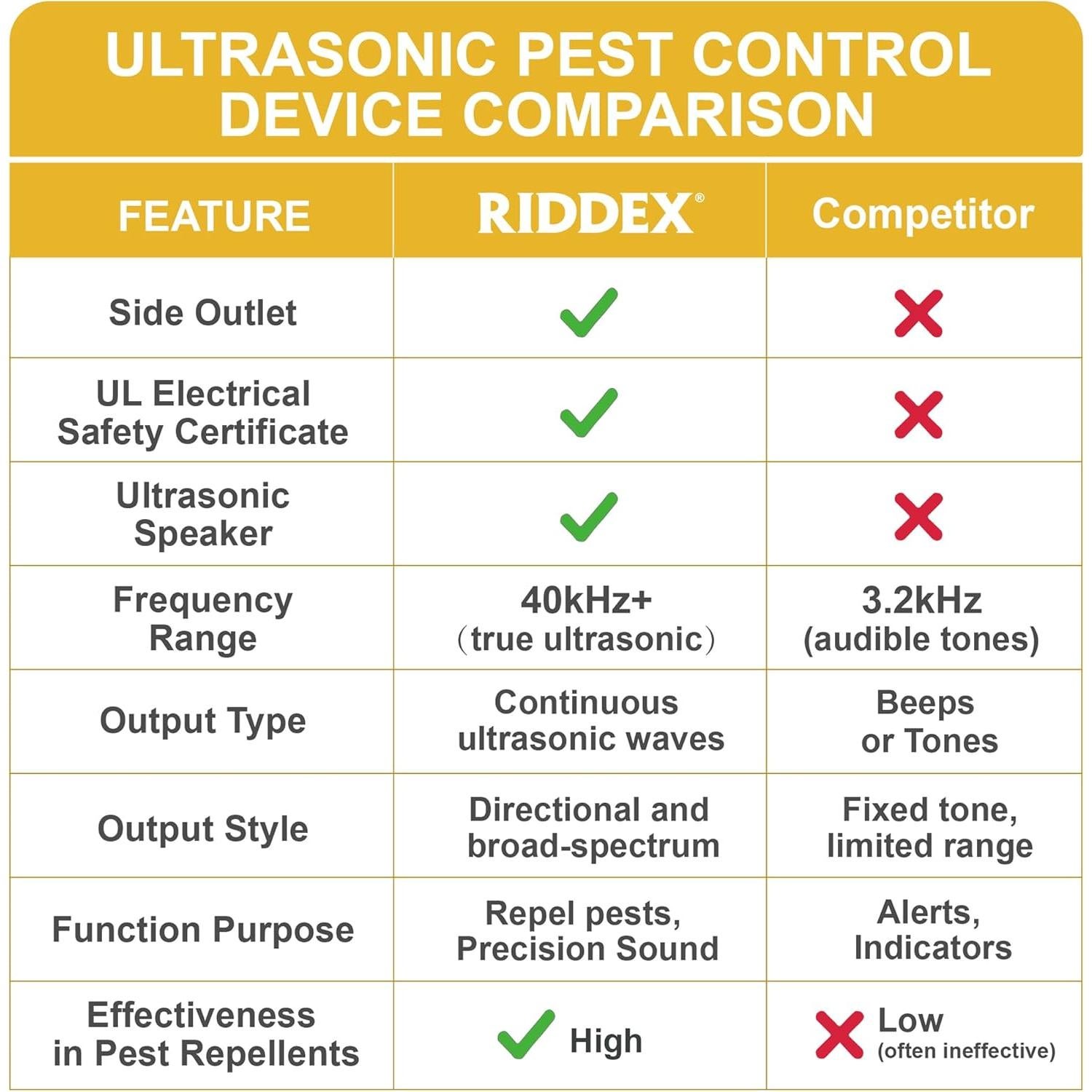 Riddex Sonic Plus Repelente Ultrasónico de Plagas - Paquete de 3
