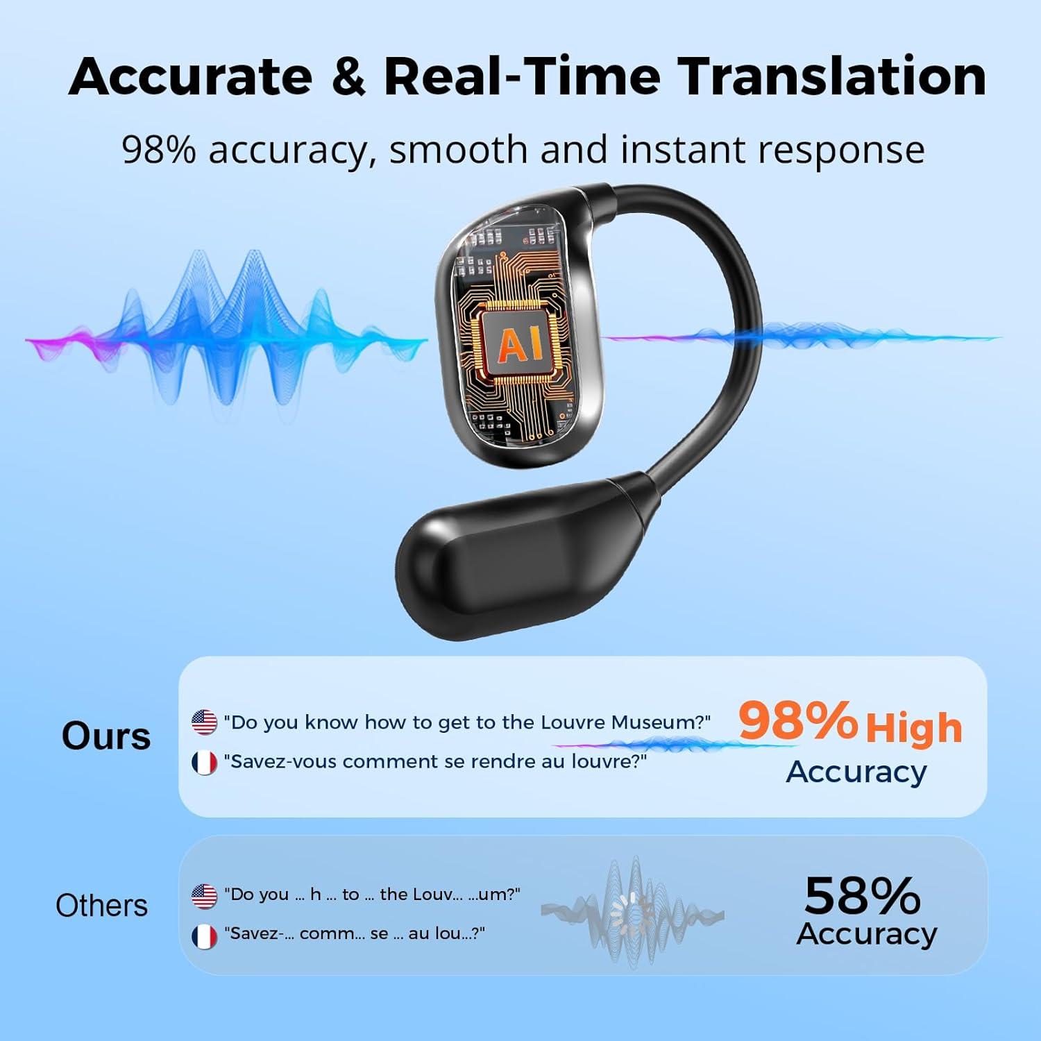 Auriculares Traductores ANVOSED 156 Idiomas AI Negro