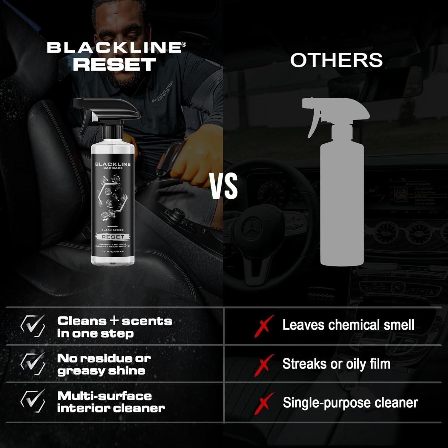 Limpiador Interior Blackline Reset 473ml pH-Neutro Fragancia Premium