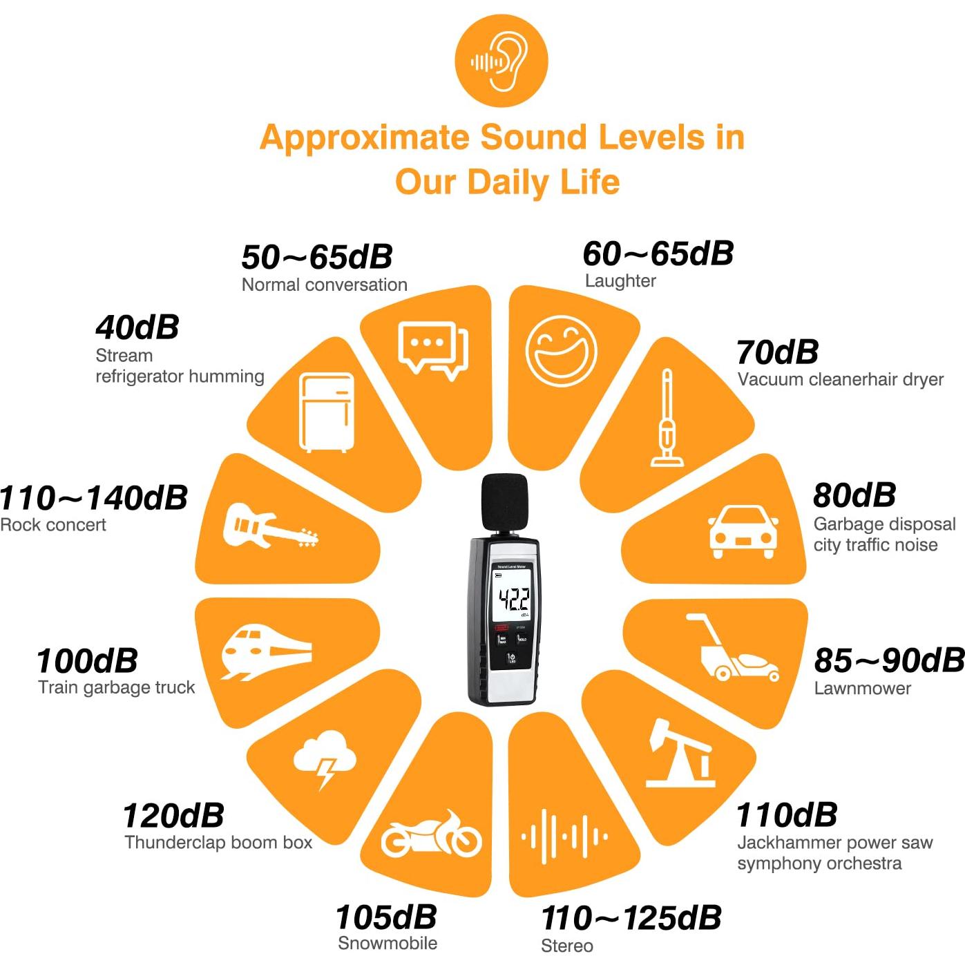 Medidor de Decibelios Digital XinJiaYi 30-130 dB(A) Gris
