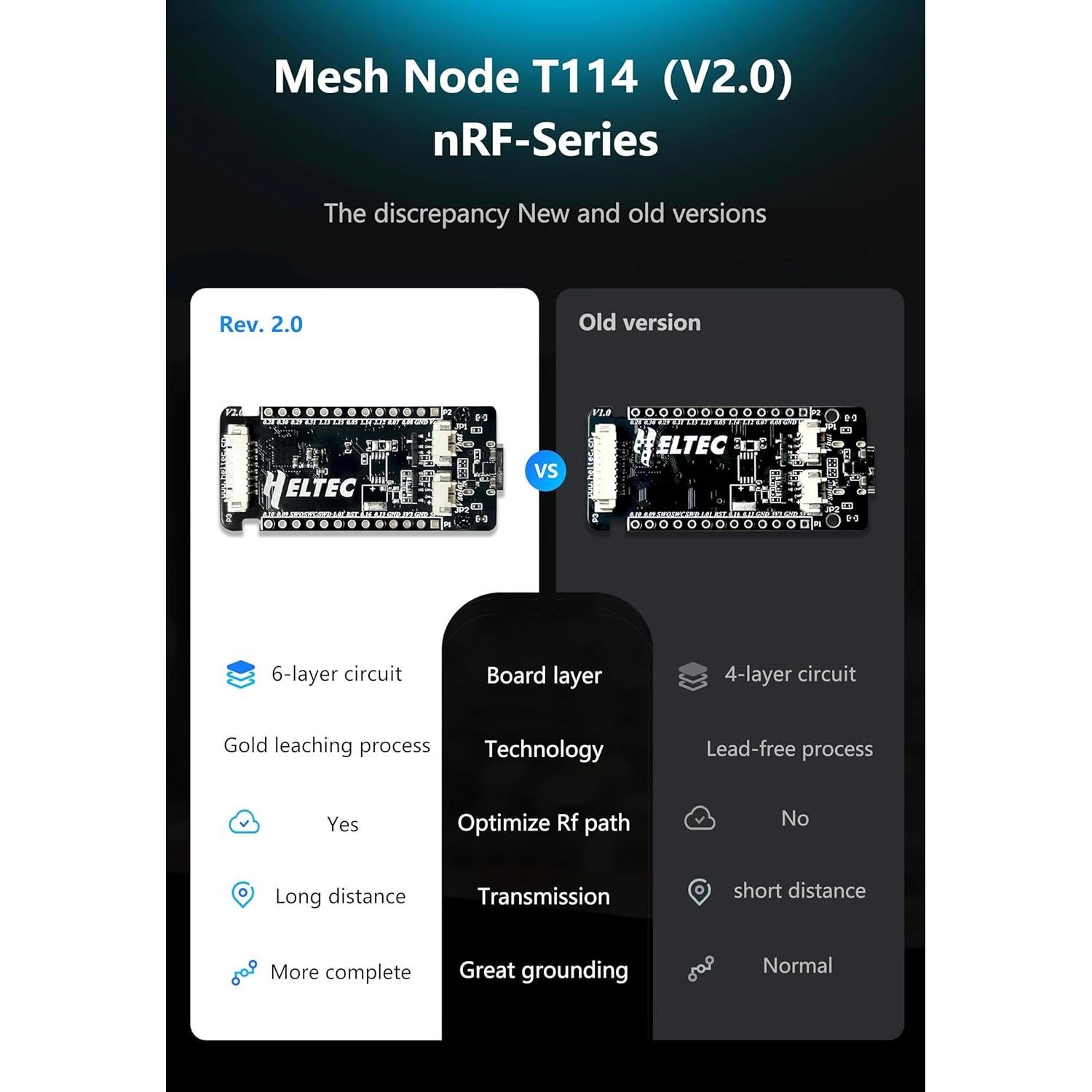 Nodo Mesh T114 V2 Heltec con Pantalla TFT 1.14" GPS LoRa