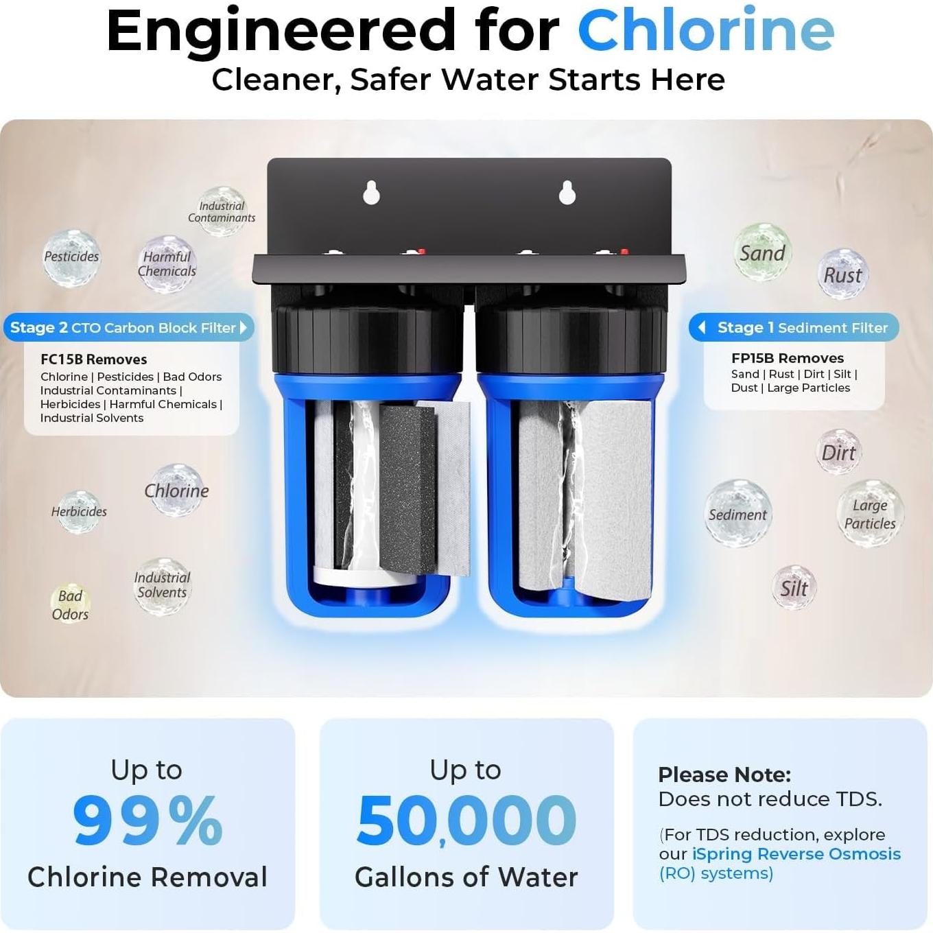 Sistema de Filtración de Agua iSpring WGB21B 2 Etapas 10"