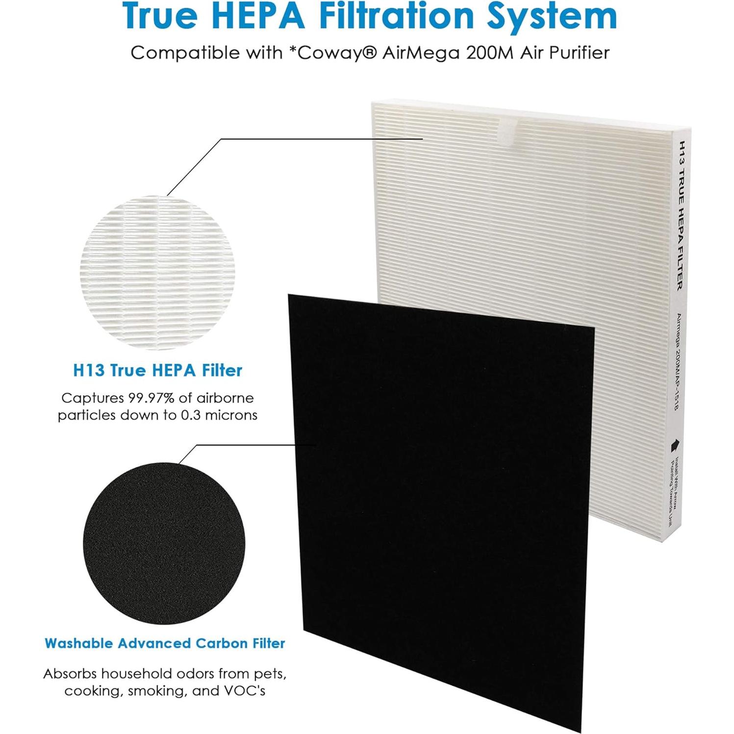 Filtro de Aire Flintar H13 para Purificador Coway AP-1512HH
