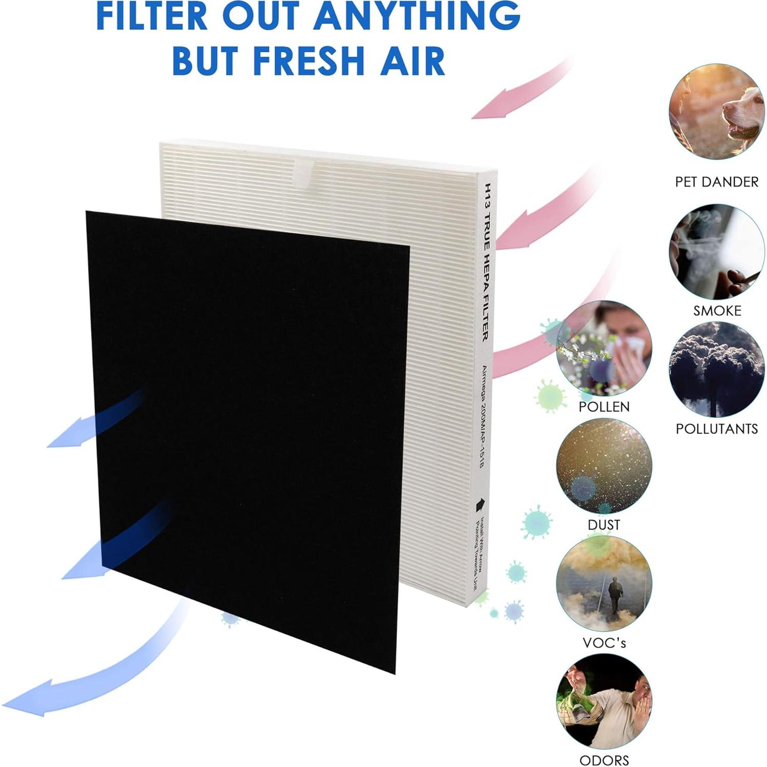 Filtro de Aire Flintar H13 para Purificador Coway AP-1512HH