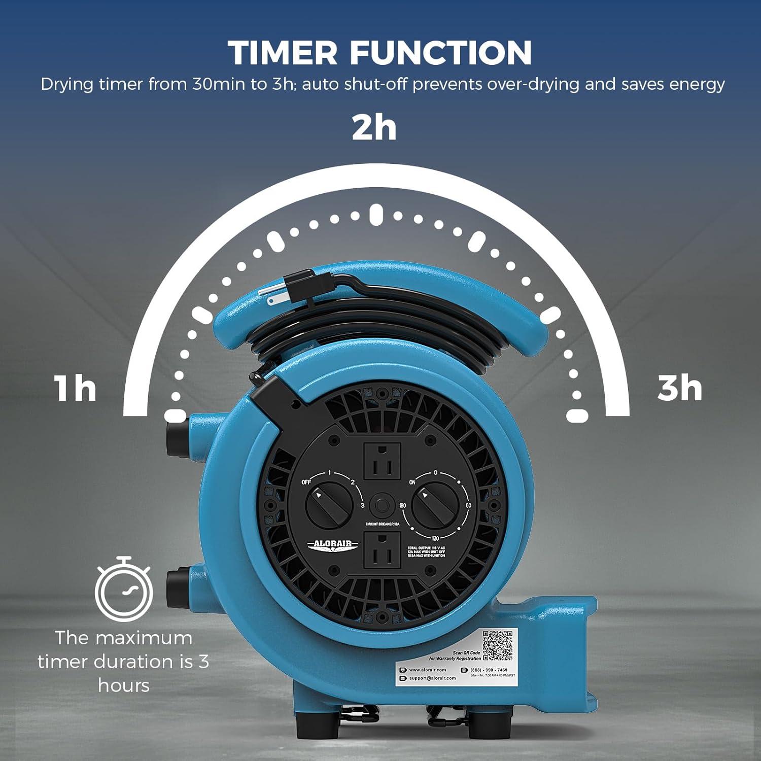 Ventilador Soplador ALORAIR GE1000AT 1000 CFM 3 Velocidades