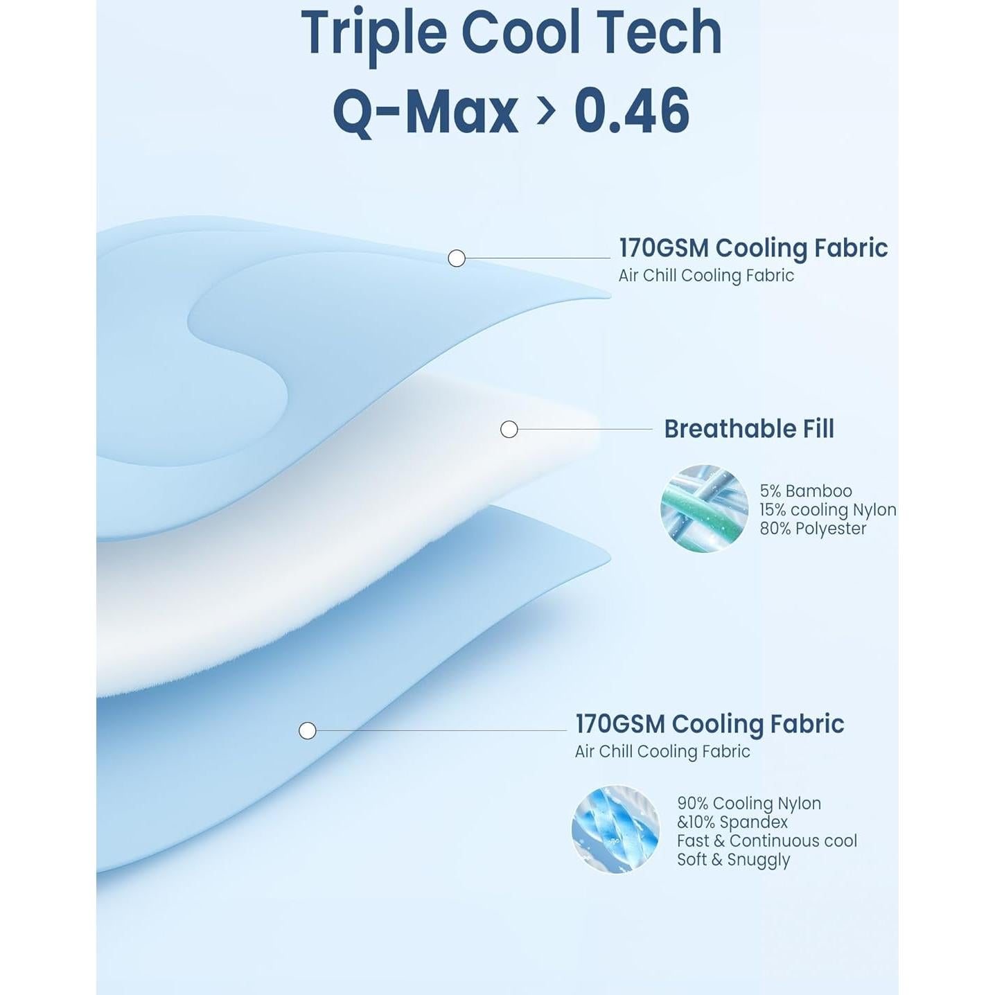 Edredón Refrigerante Individual blunique 152.4x228.6cm Azul