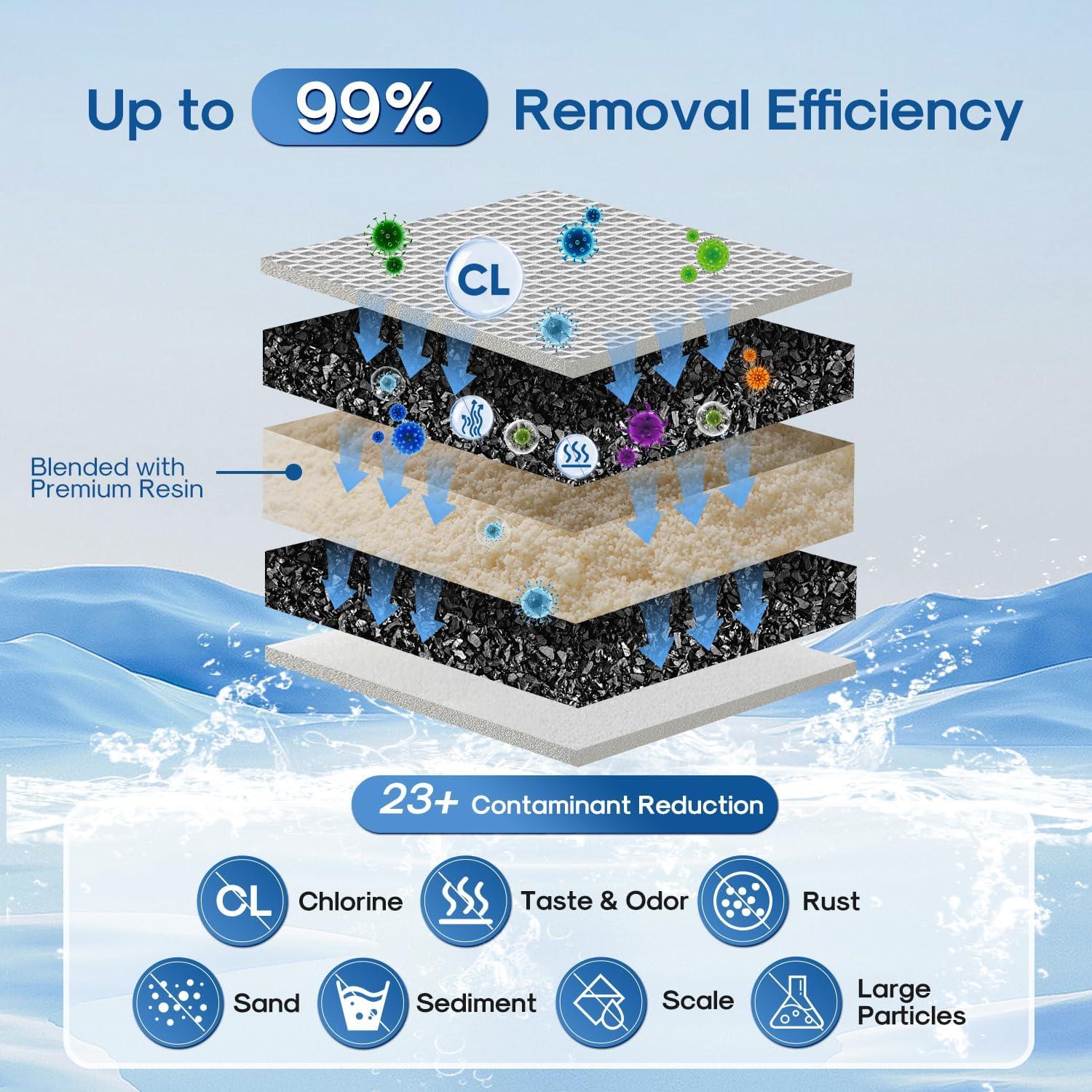 Filtro de Agua ICEPURE para Jarras Brita - 3 Unidades