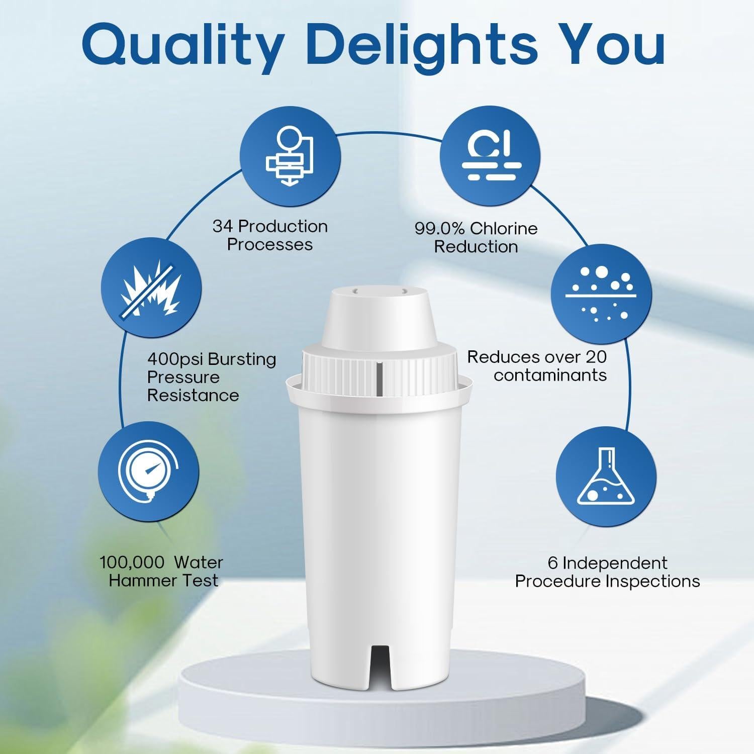 Filtro de Agua ICEPURE para Jarras Brita - 3 Unidades