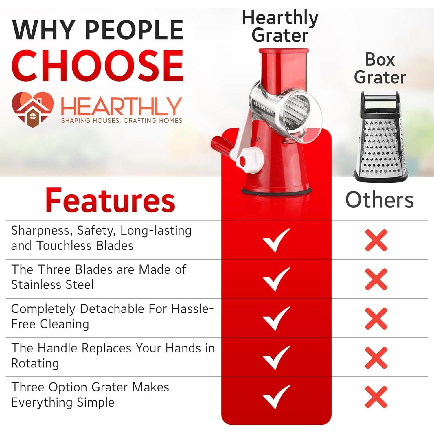 Rallador de Queso Hearthly de Manivela con 3 Cuchillas