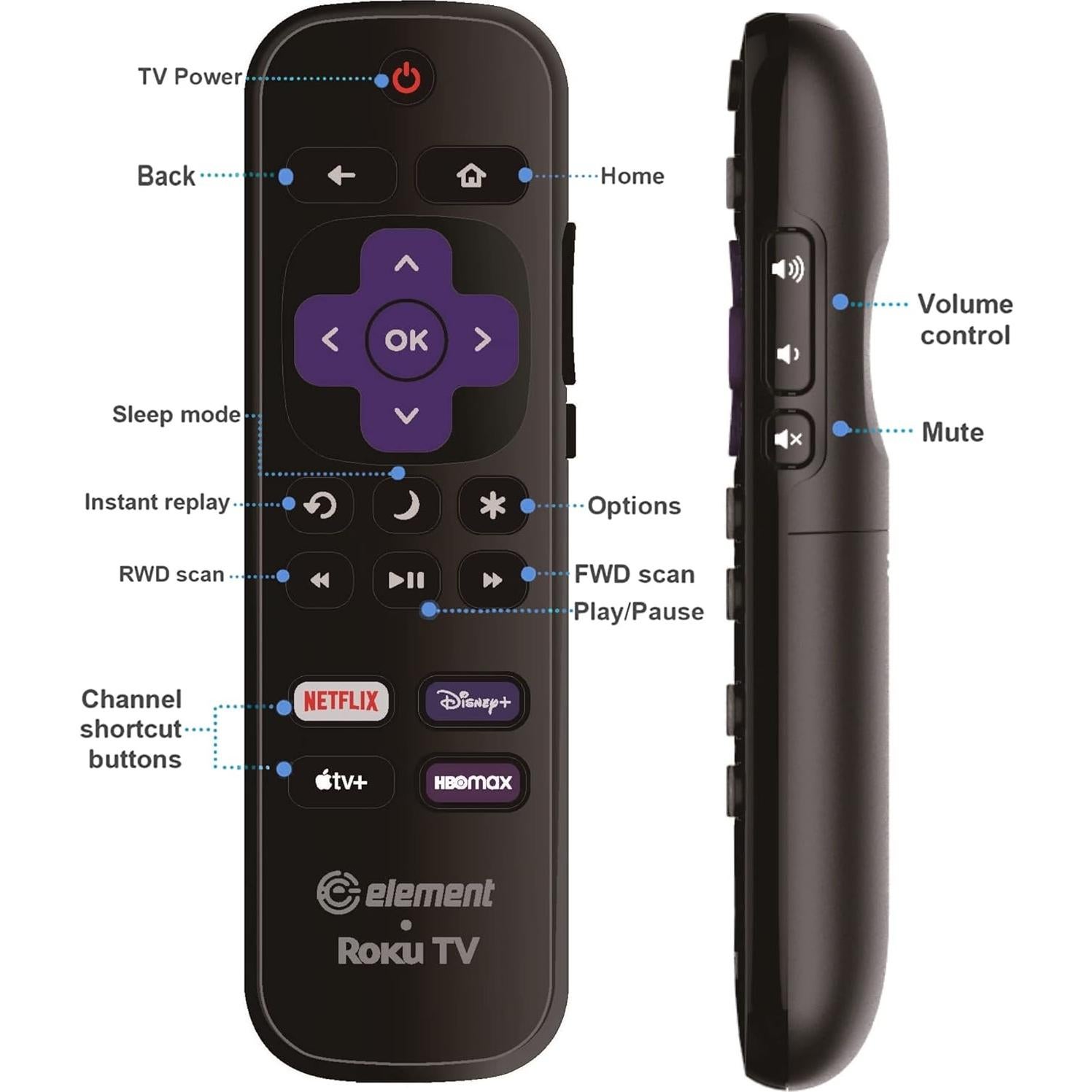 Control Remoto de Reemplazo Element Roku TV 4K - Accesos Directos
