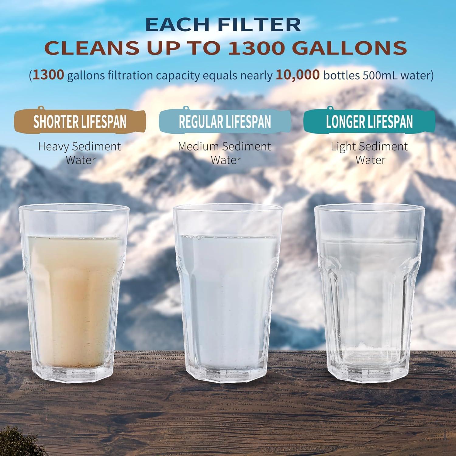 Paquete de 4 Filtros de Agua Yuclet, Purificador Portátil