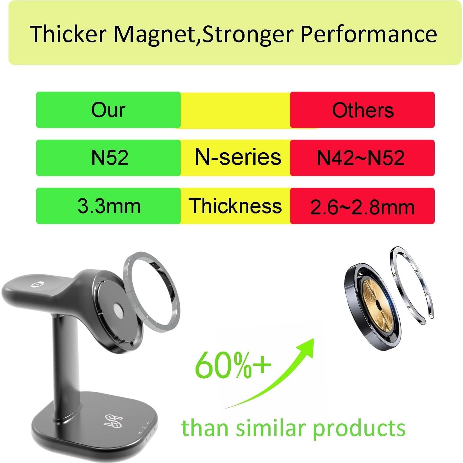 Cargador Inalámbrico 3 en 1 ViiQien para iPhone y Apple Watch