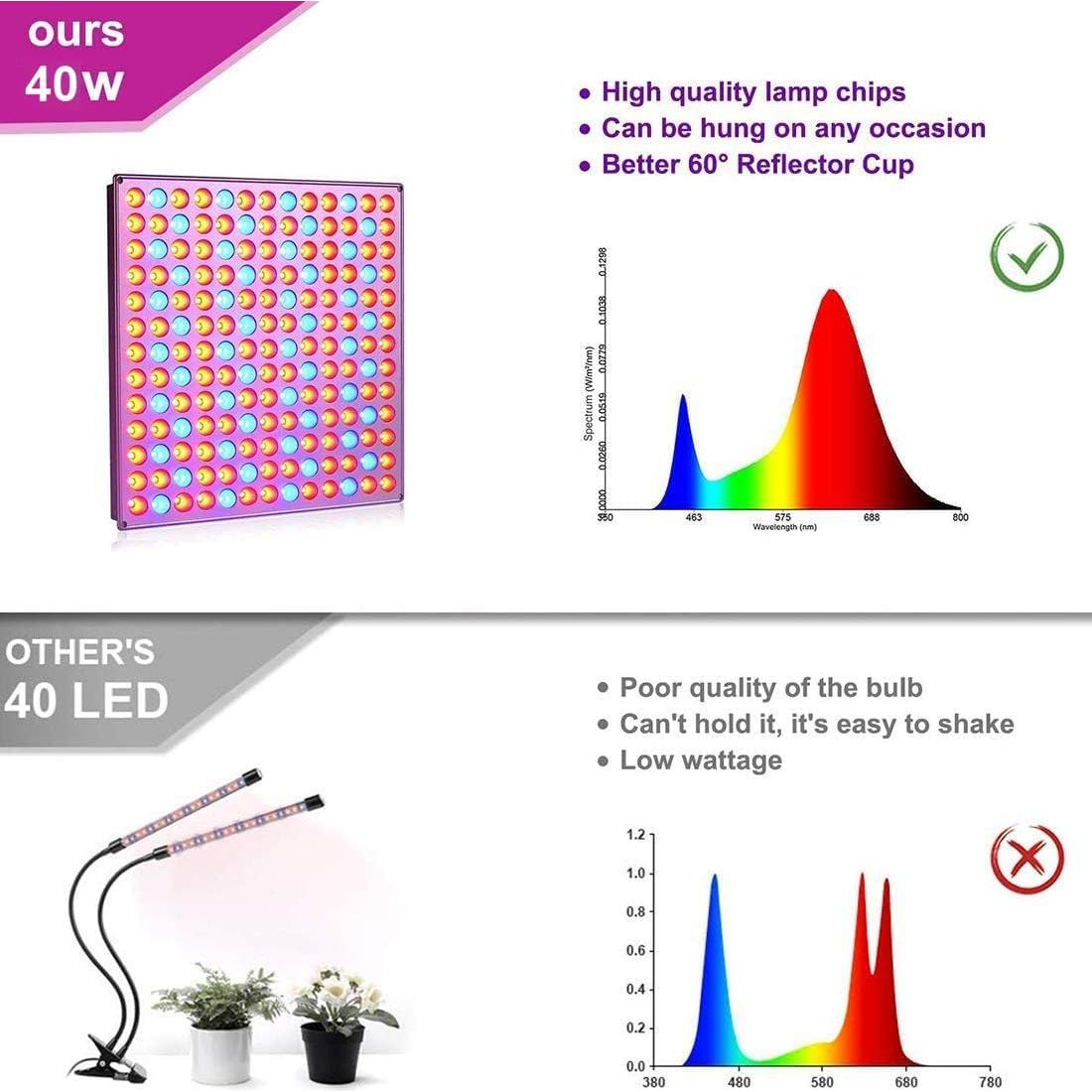 Luz de Cultivo LED CUPAN 28W Espectro Completo para Plantas