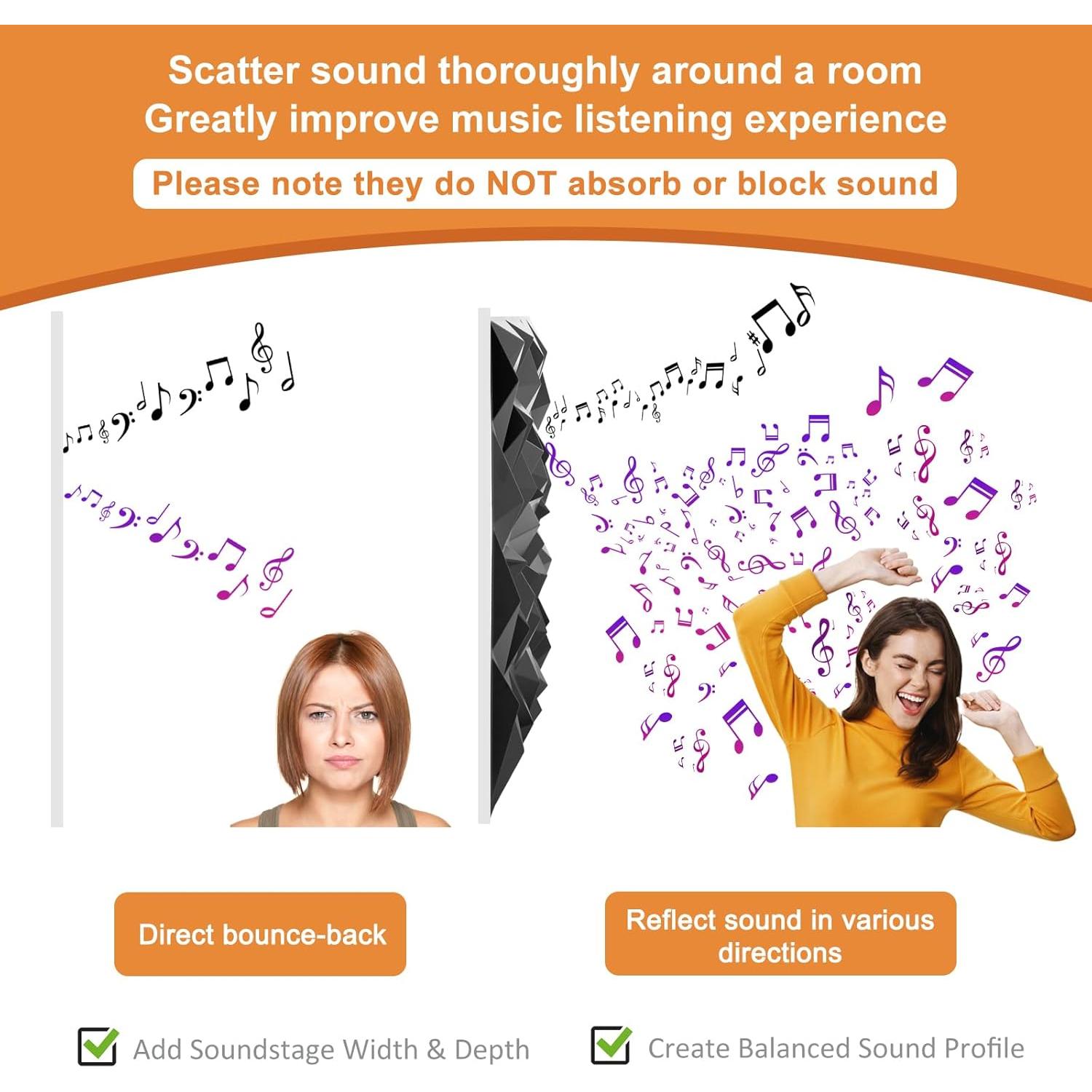 Paneles Difusores Acústicos TroyStudio 50x50cm 12 Pcs PVC Negro