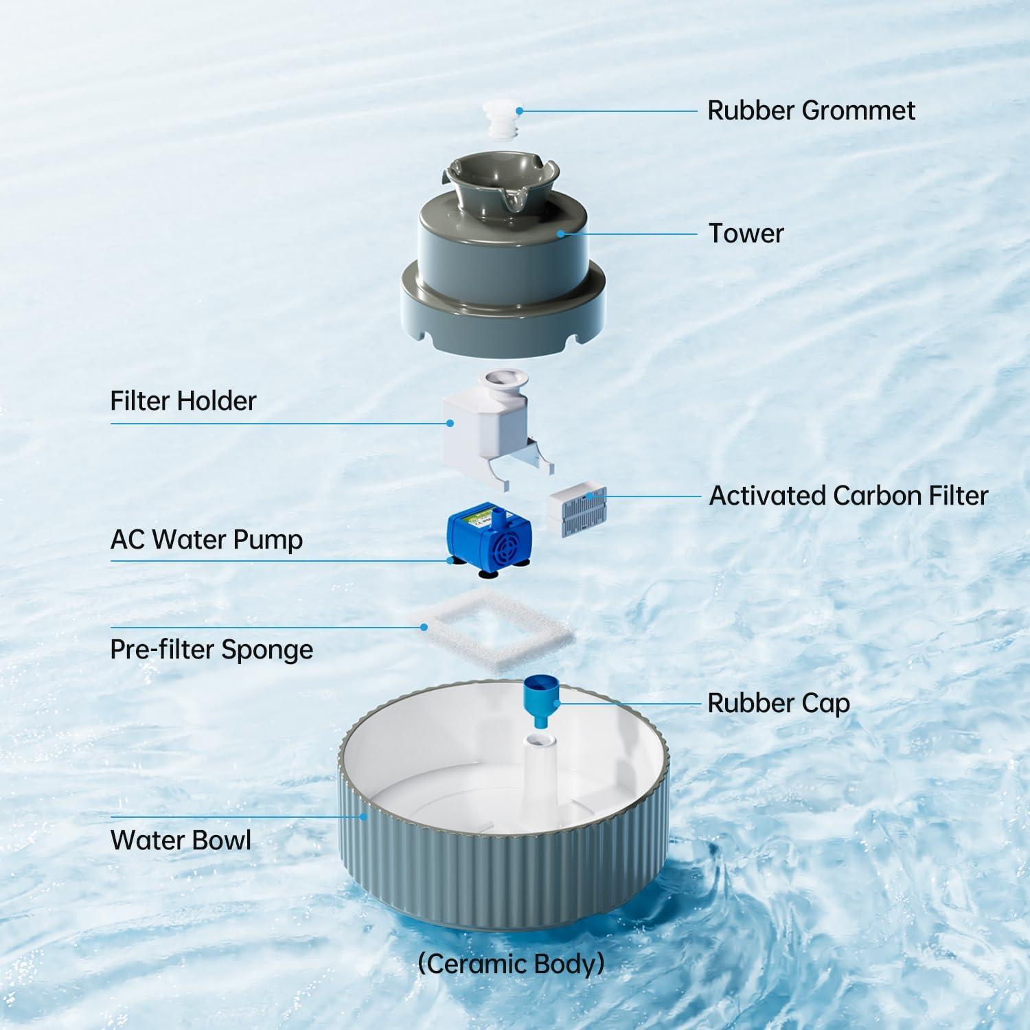 Fuente de Agua Automática para Gatos SgurFin 2.1L Cerámica Gris