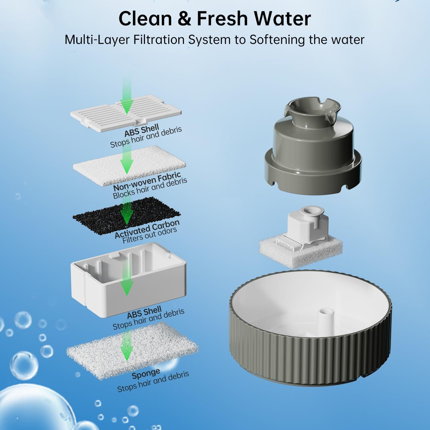 Fuente de Agua Automática para Gatos SgurFin 2.1L Cerámica Gris