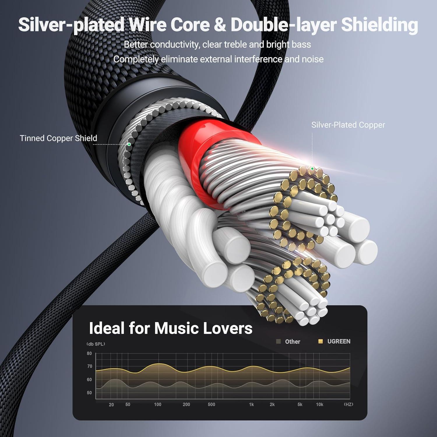 Cable de Audio UGREEN 3.5mm Macho a Macho 0.46m Nylon