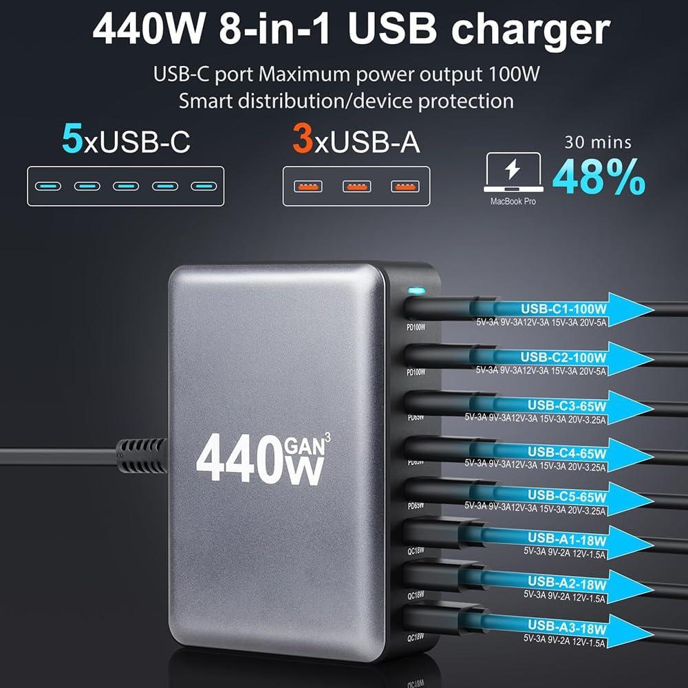 Cargador Rápido USB-C 440W Perhanmm, Estación 8 Puertos