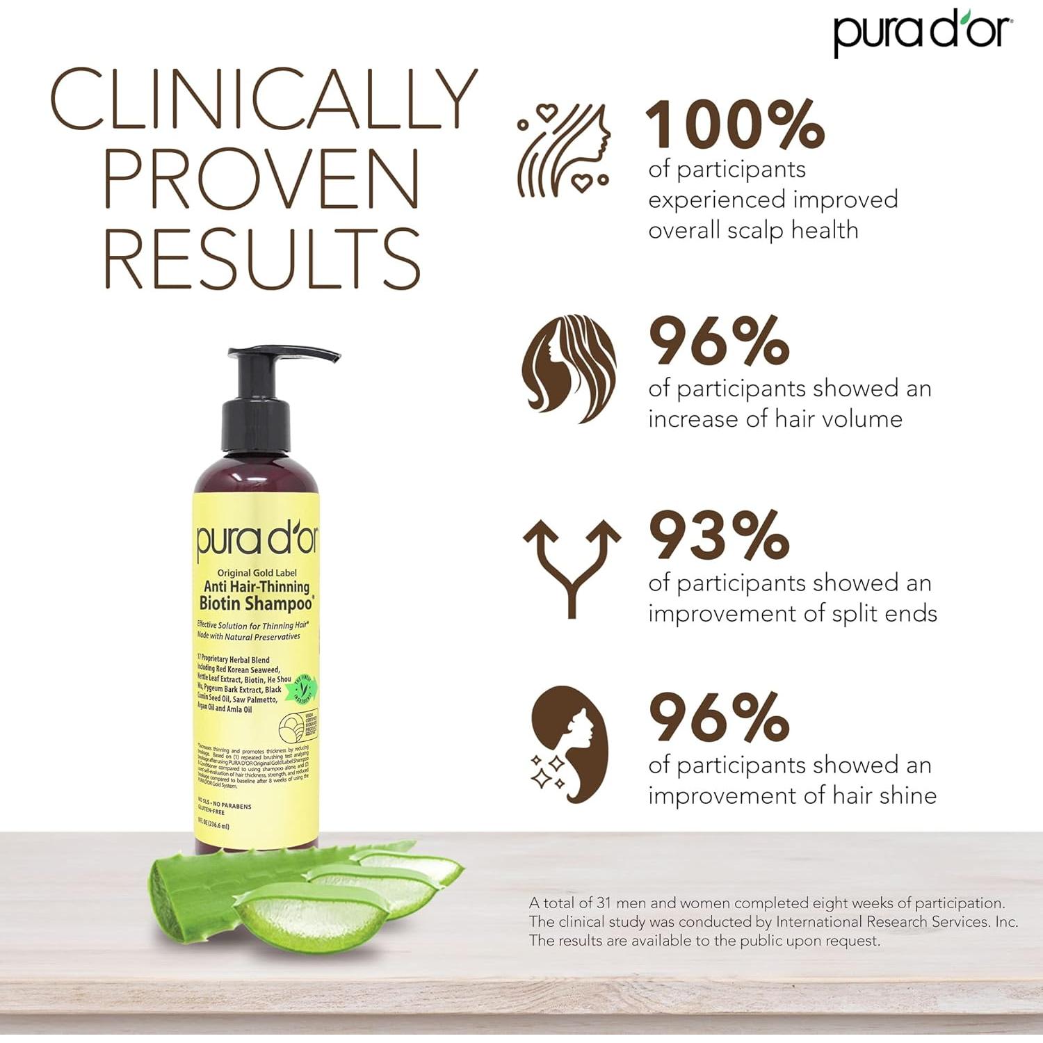 Champú Anti-Caída PURA D'OR 236.6 ml Biotina Natural