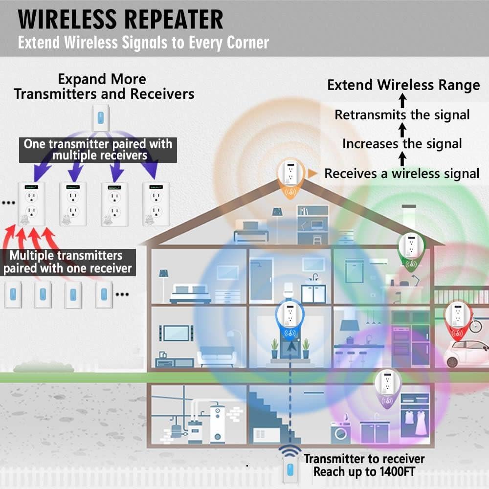 Timbre Inalámbrico SUNUPelec LM-DB100 2 Botones 2 Receptores