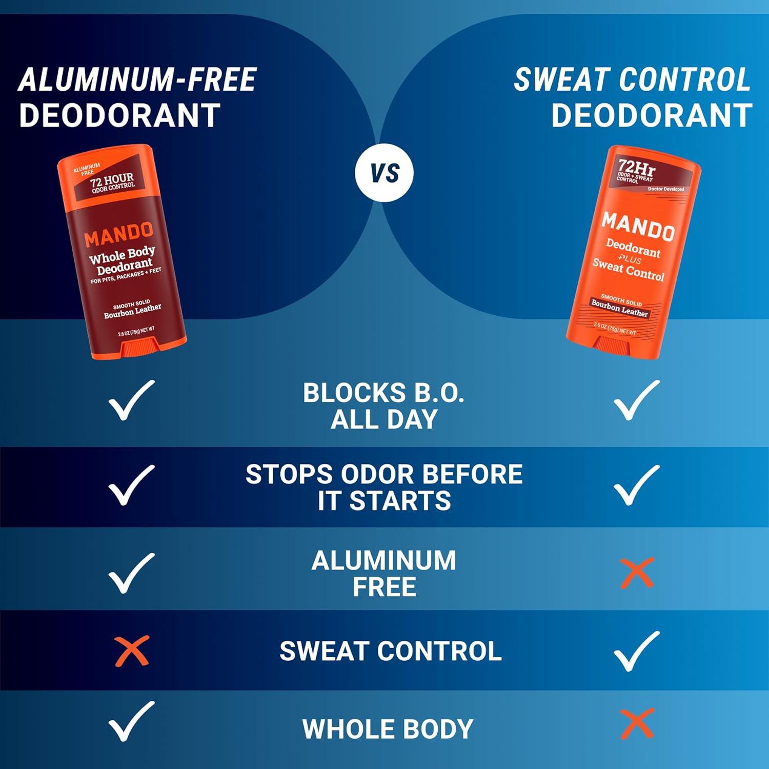 Desodorante Antitranspirante Mando 74.9 g Paquete de 2 - Aroma Cuero Bourbon