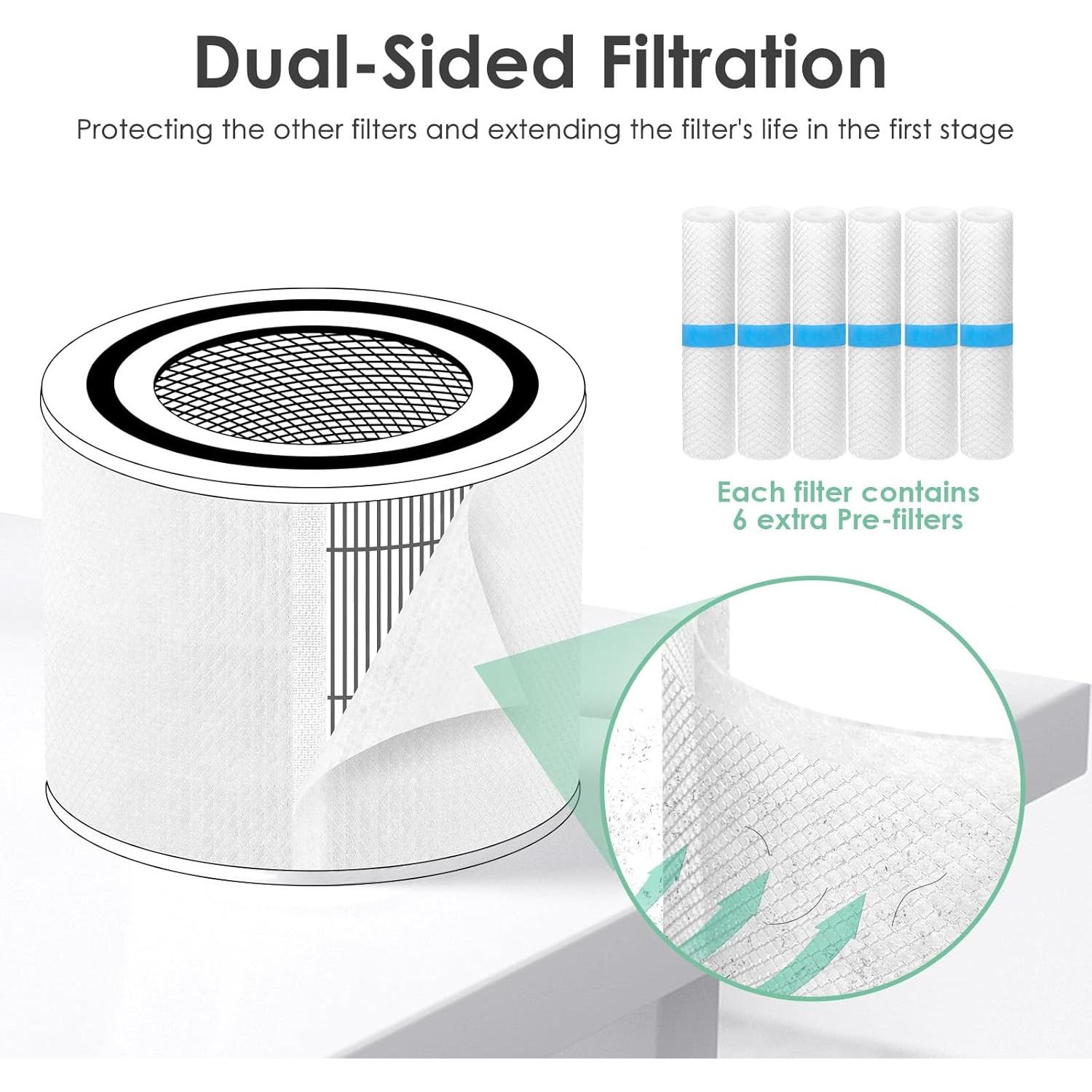 Prefiltro HSIAMEN para purificadores Levoit Core 300 y PuroAir 240, paquete de 6