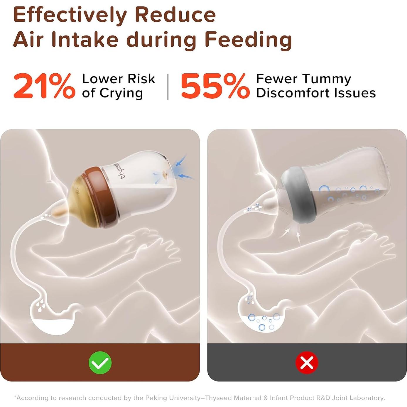Botella Anti-Cólico Thyseed PPSU 148ml 0-1 Meses