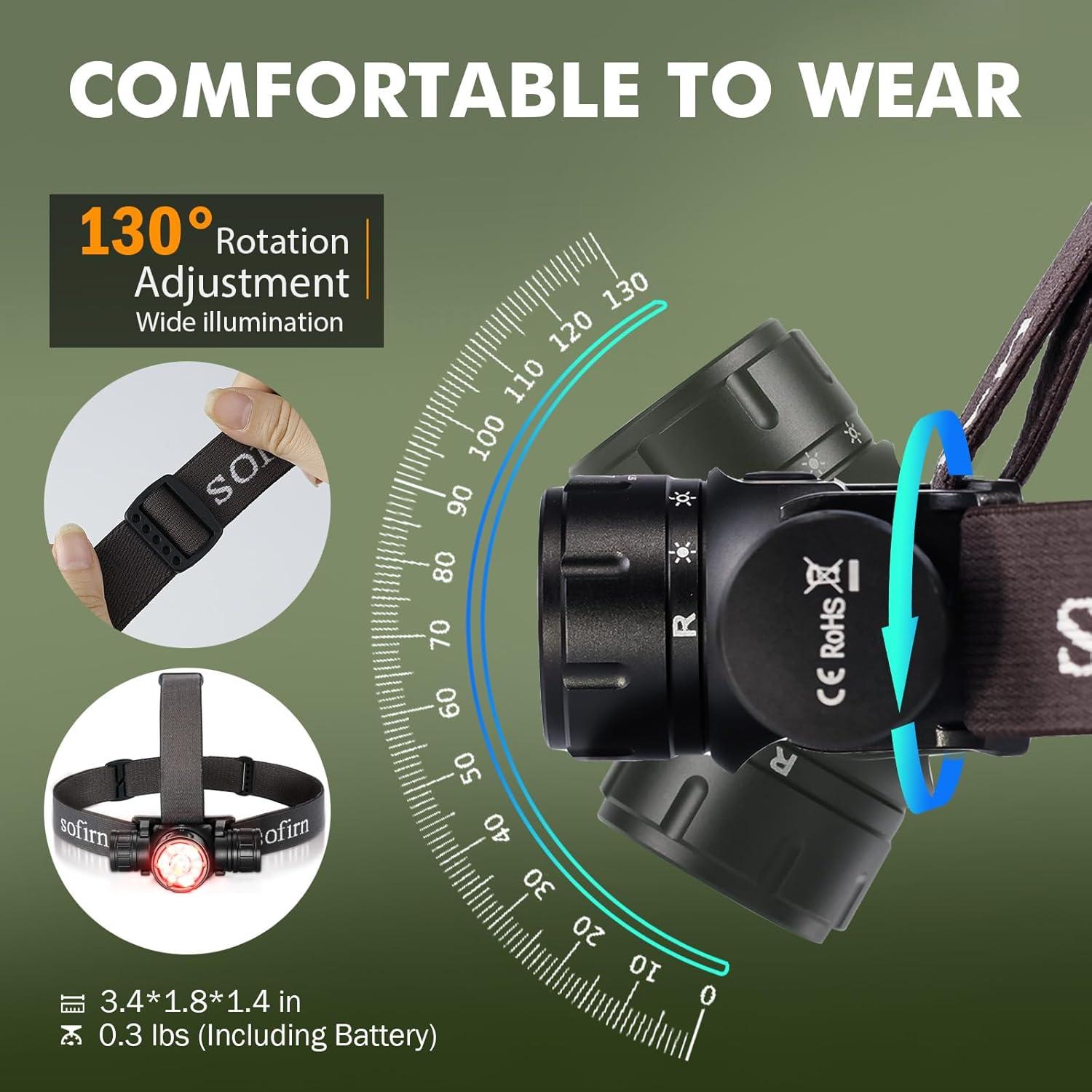 Linterna Frontal Sofirn HS21 2200 Lúmenes Recargable USB C