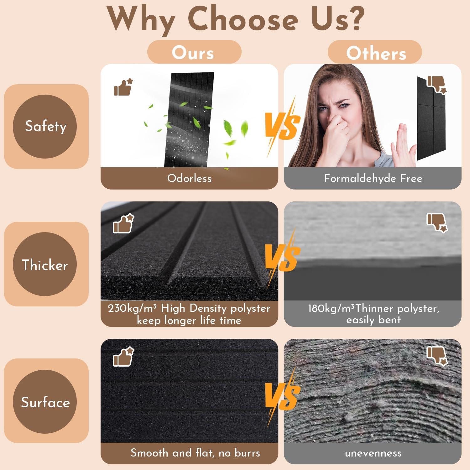 Paneles Acústicos de Pared Negros 4 Paquete 1.49m² Aislantes