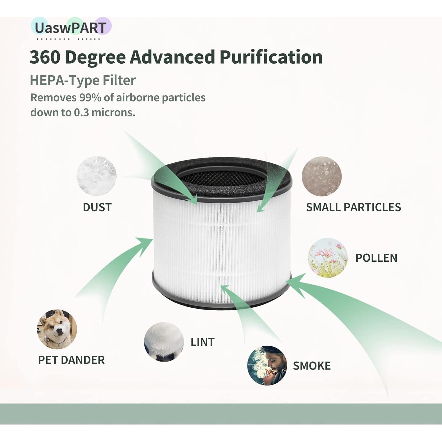 Filtro de Reemplazo UaswPART AP-T10FL para Purificador HoMedics