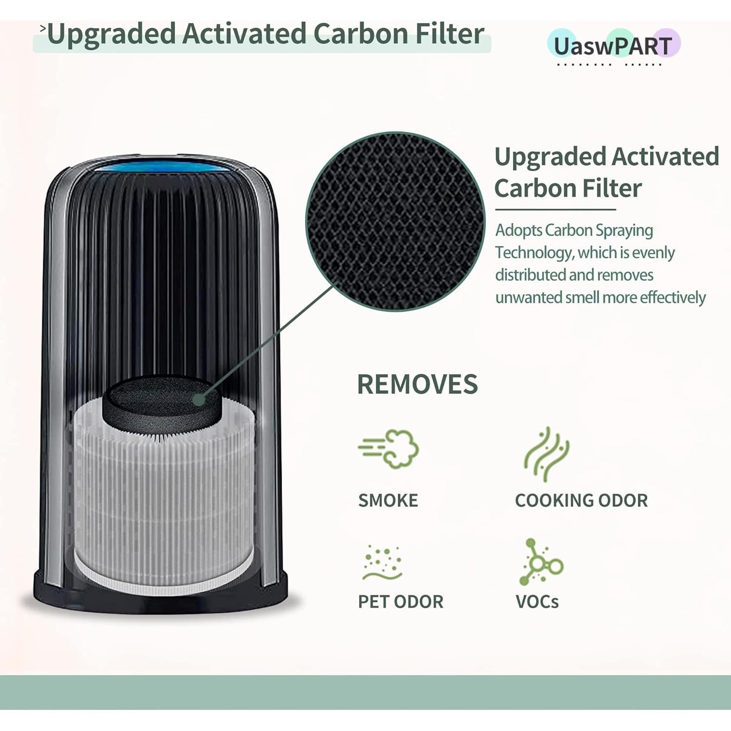 Filtro de Reemplazo UaswPART AP-T10FL para Purificador HoMedics